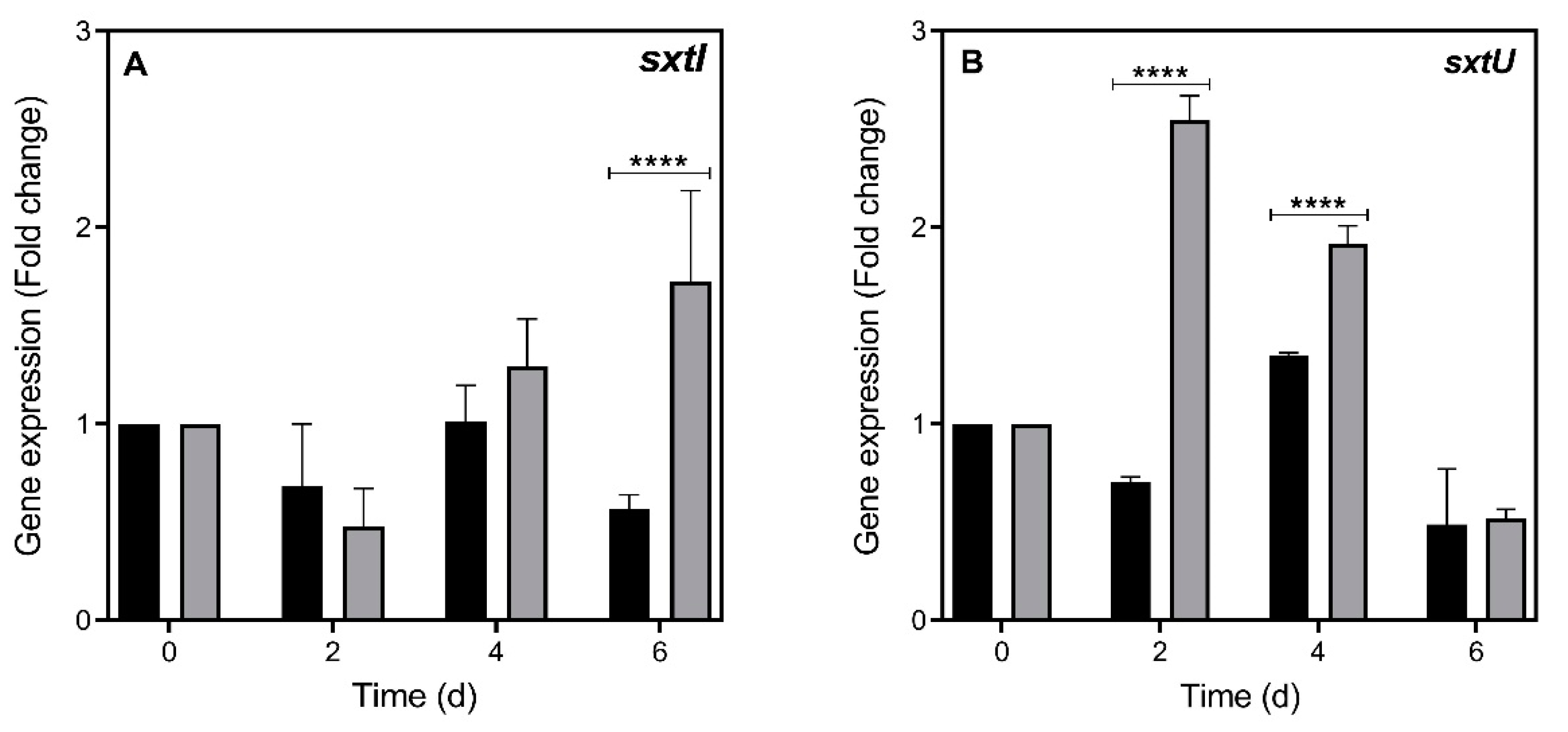 Toxins 13 00406 g005