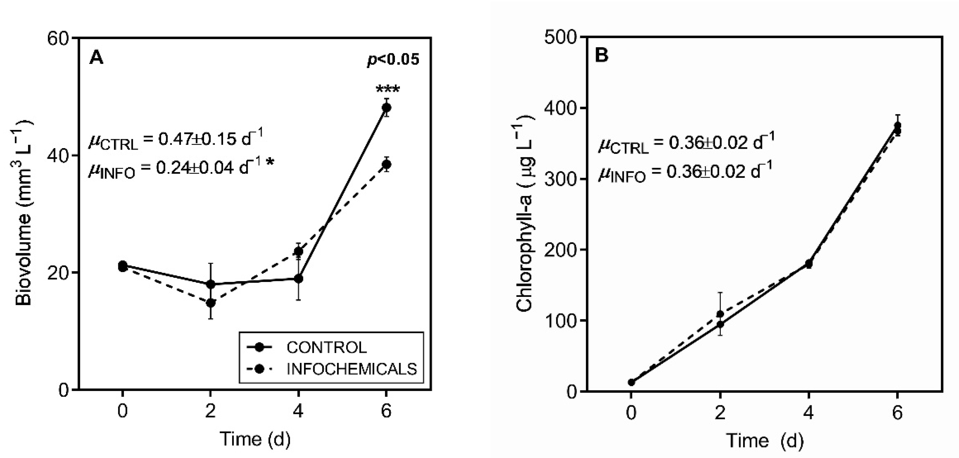 Toxins 13 00406 g006