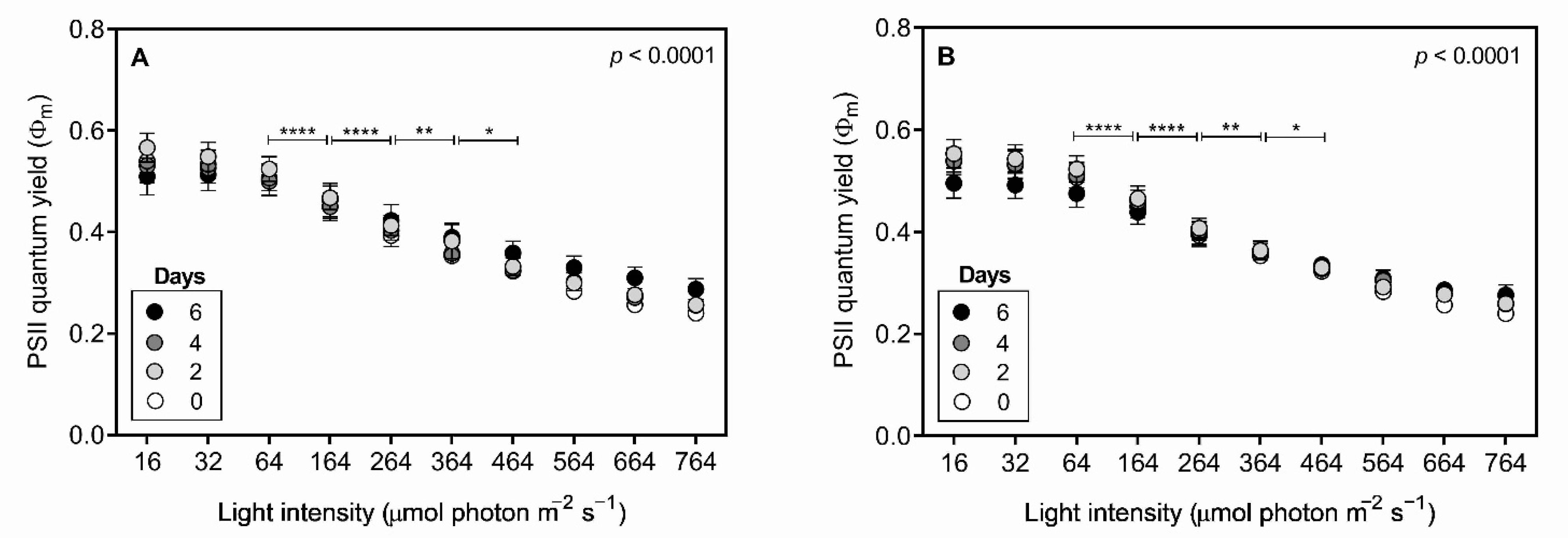 Toxins 13 00406 g007