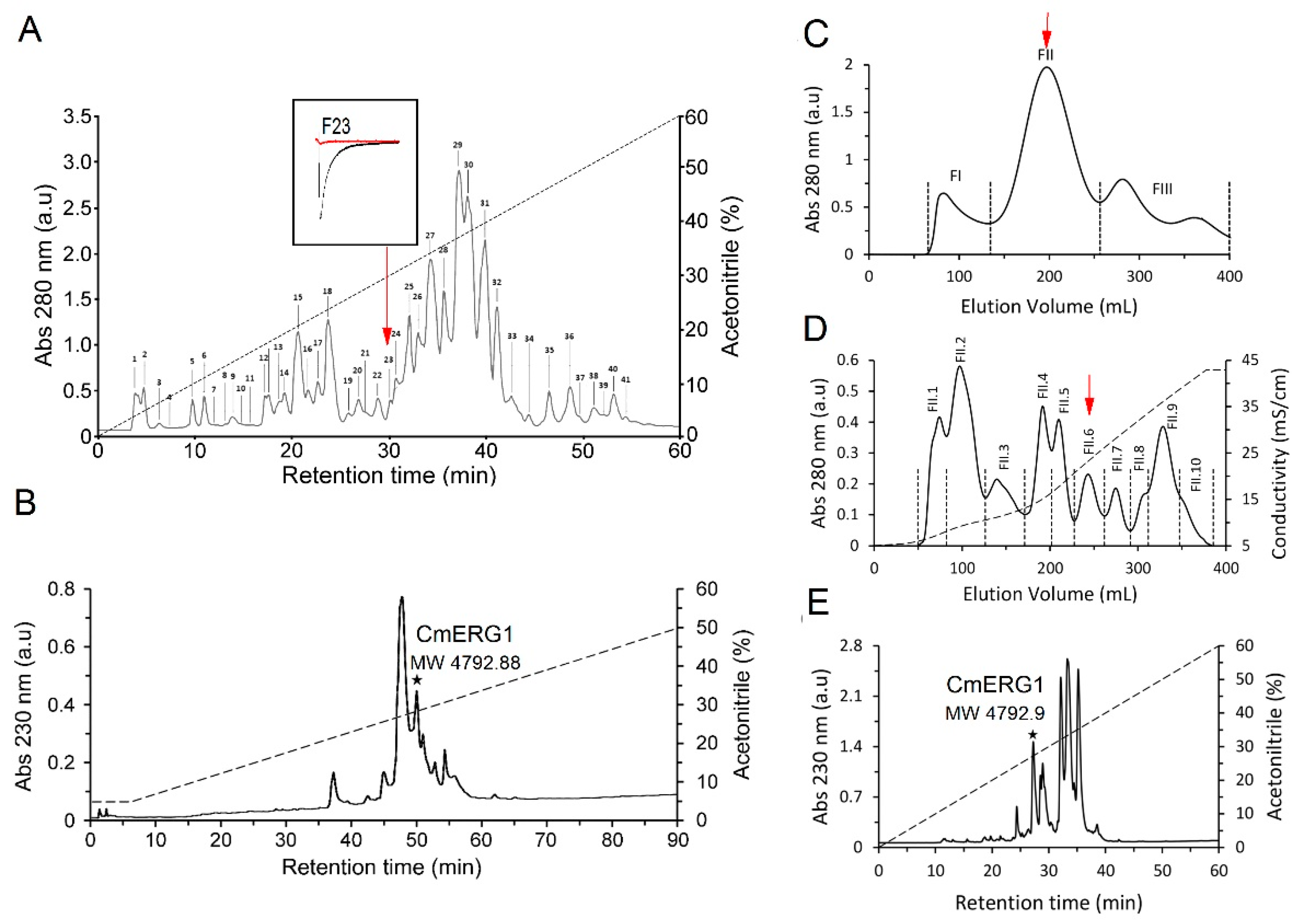 Toxins 13 00407 g001 Toxins 13 00407 g001
