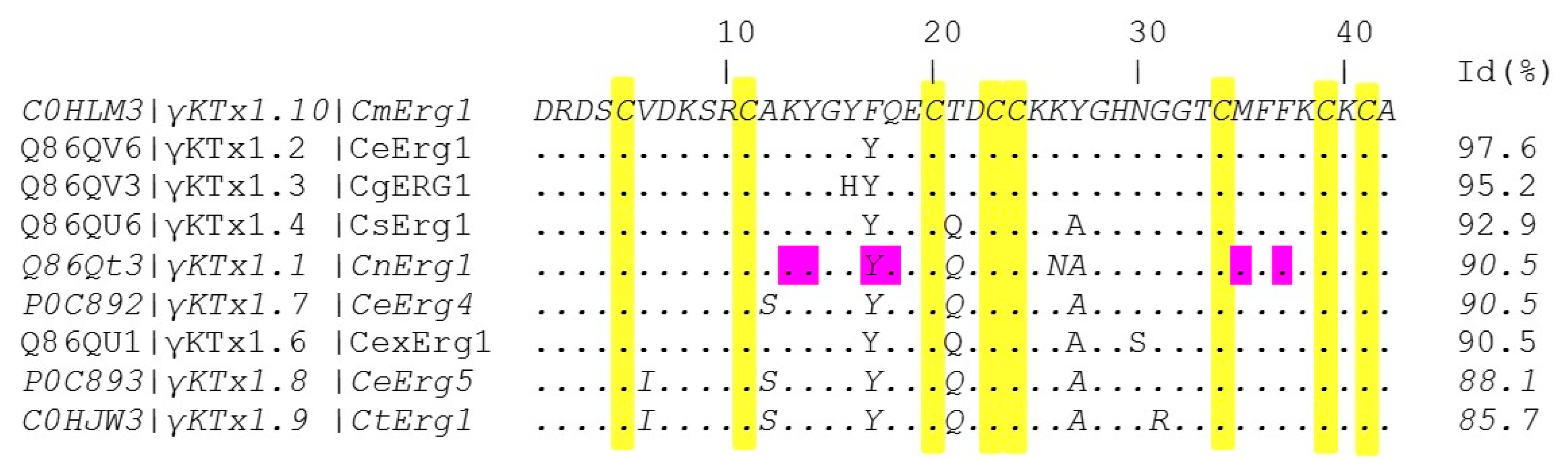 Toxins 13 00407 g002 Toxins 13 00407 g002