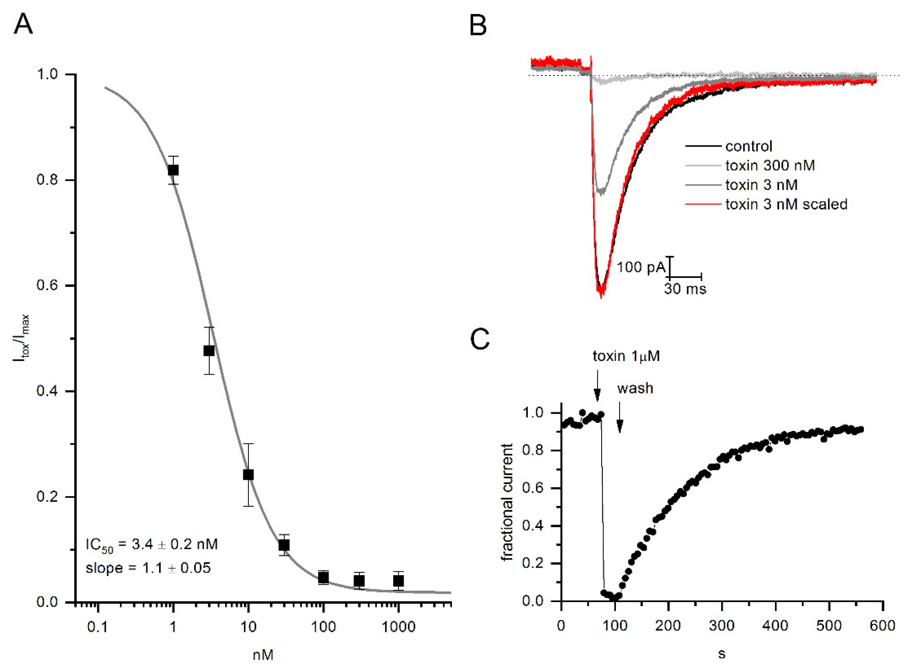 Toxins 13 00407 g003 Toxins 13 00407 g003