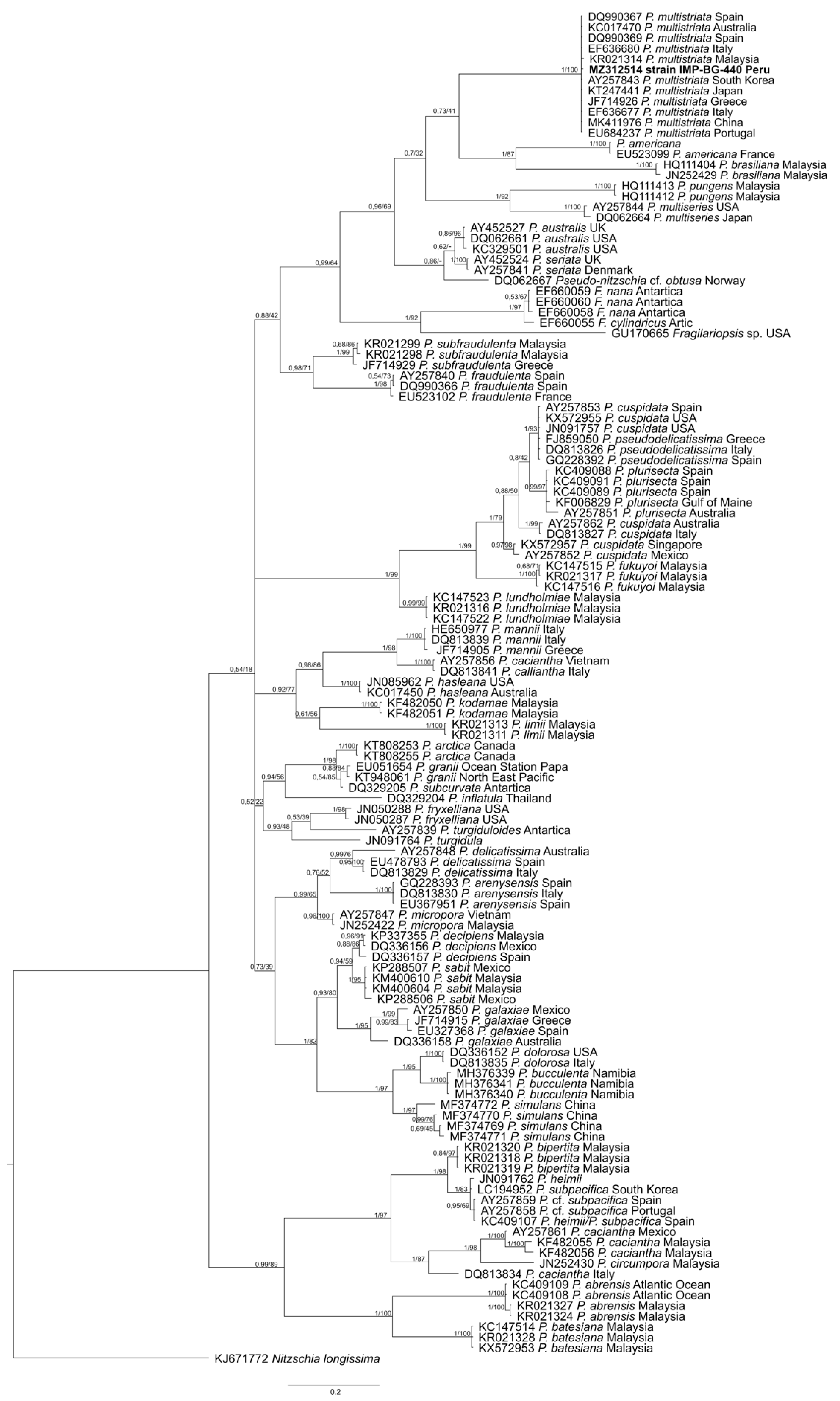 Toxins 13 00408 g002