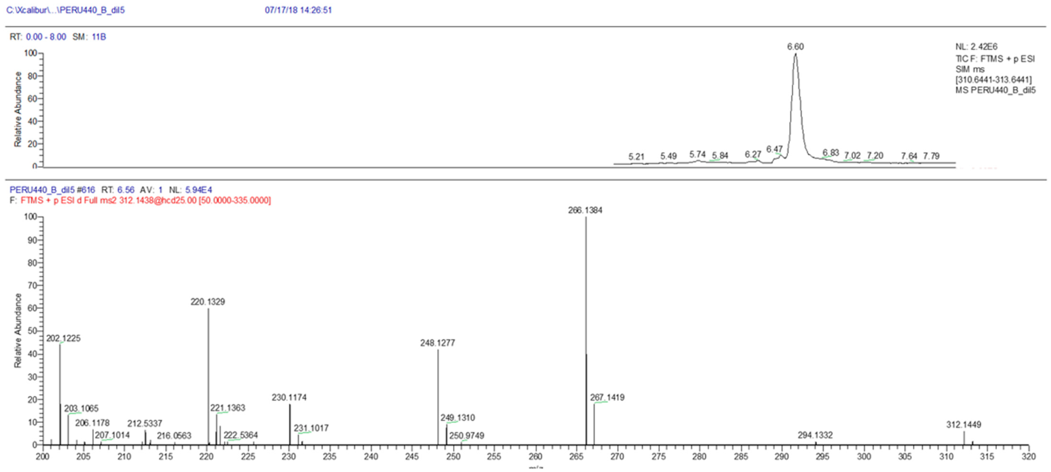 Toxins 13 00408 g003