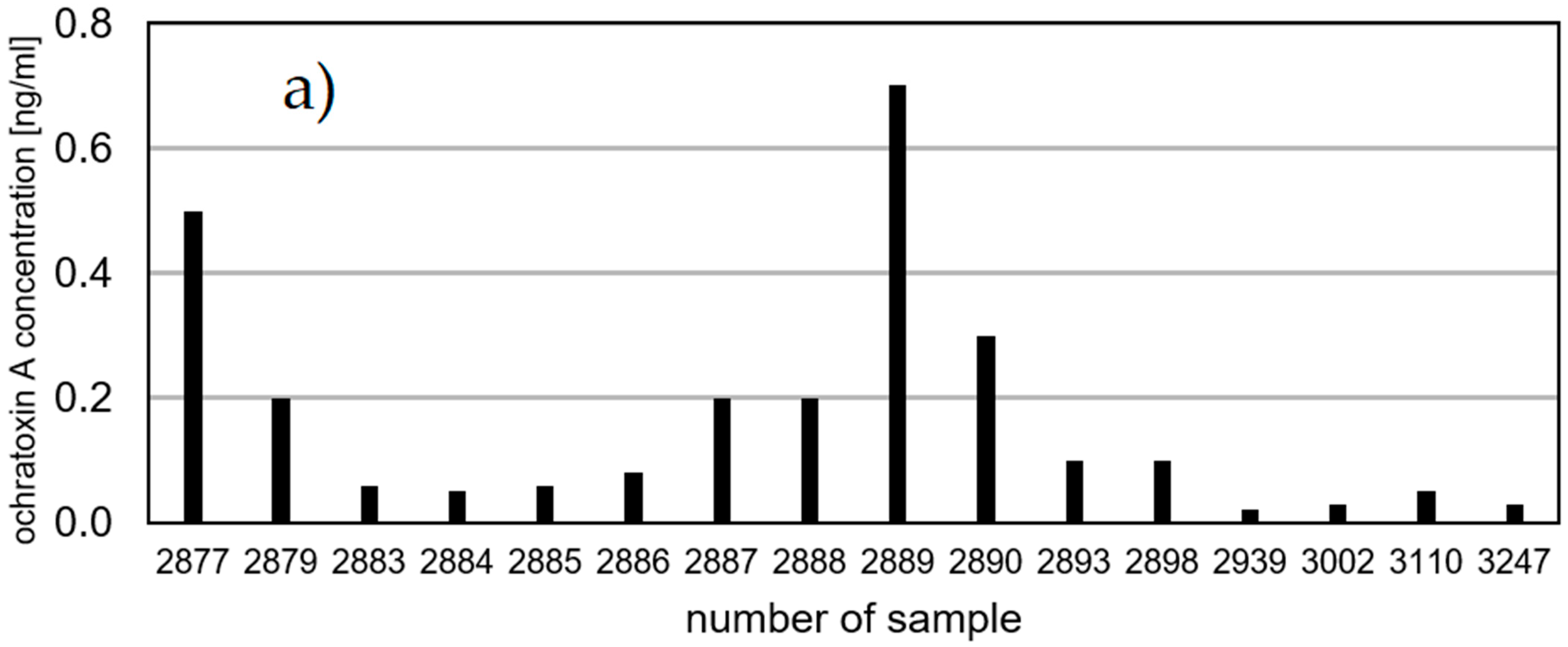 Toxins 13 00409 g001a Toxins 13 00409 g001a
