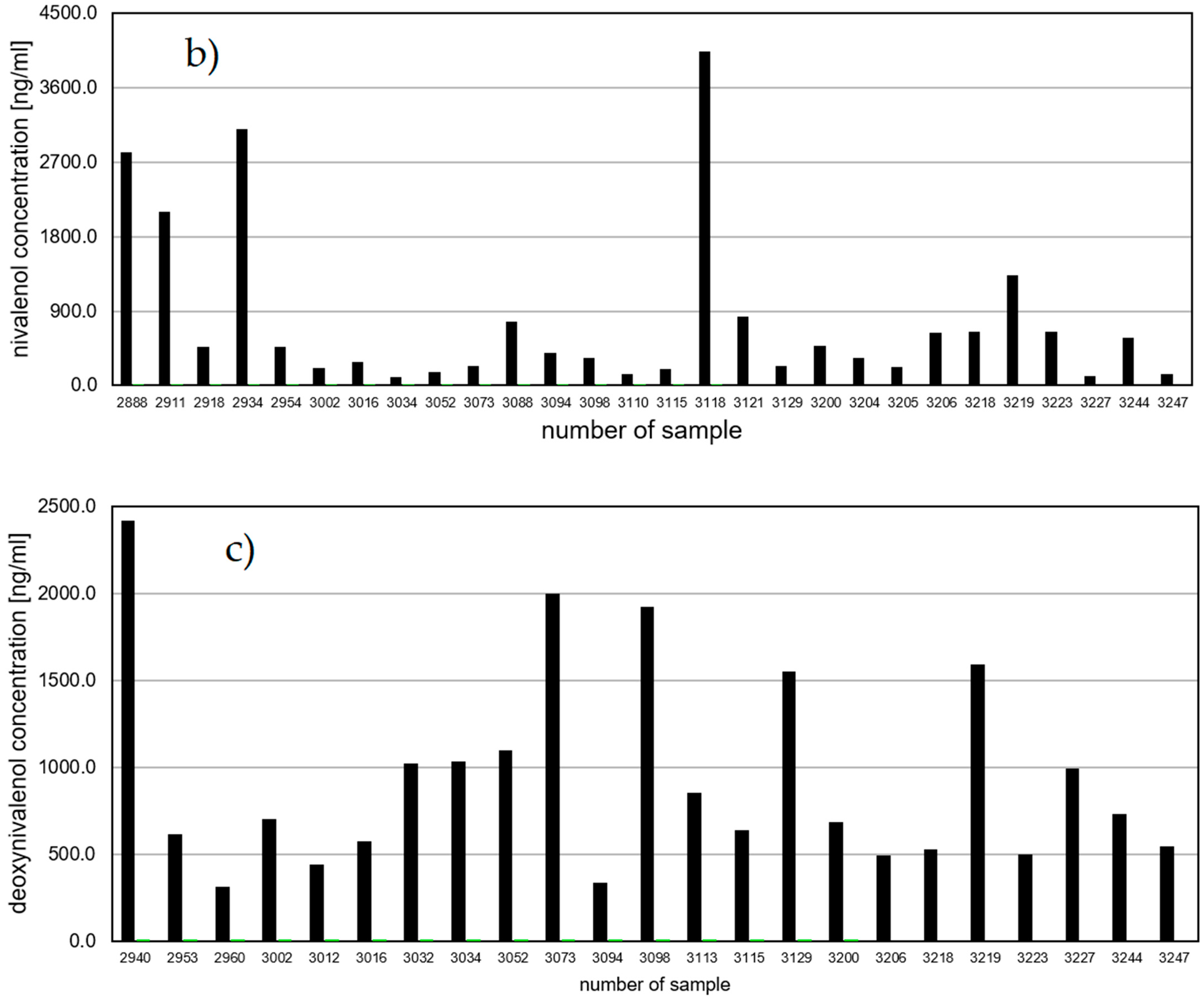 Toxins 13 00409 g001b Toxins 13 00409 g001b