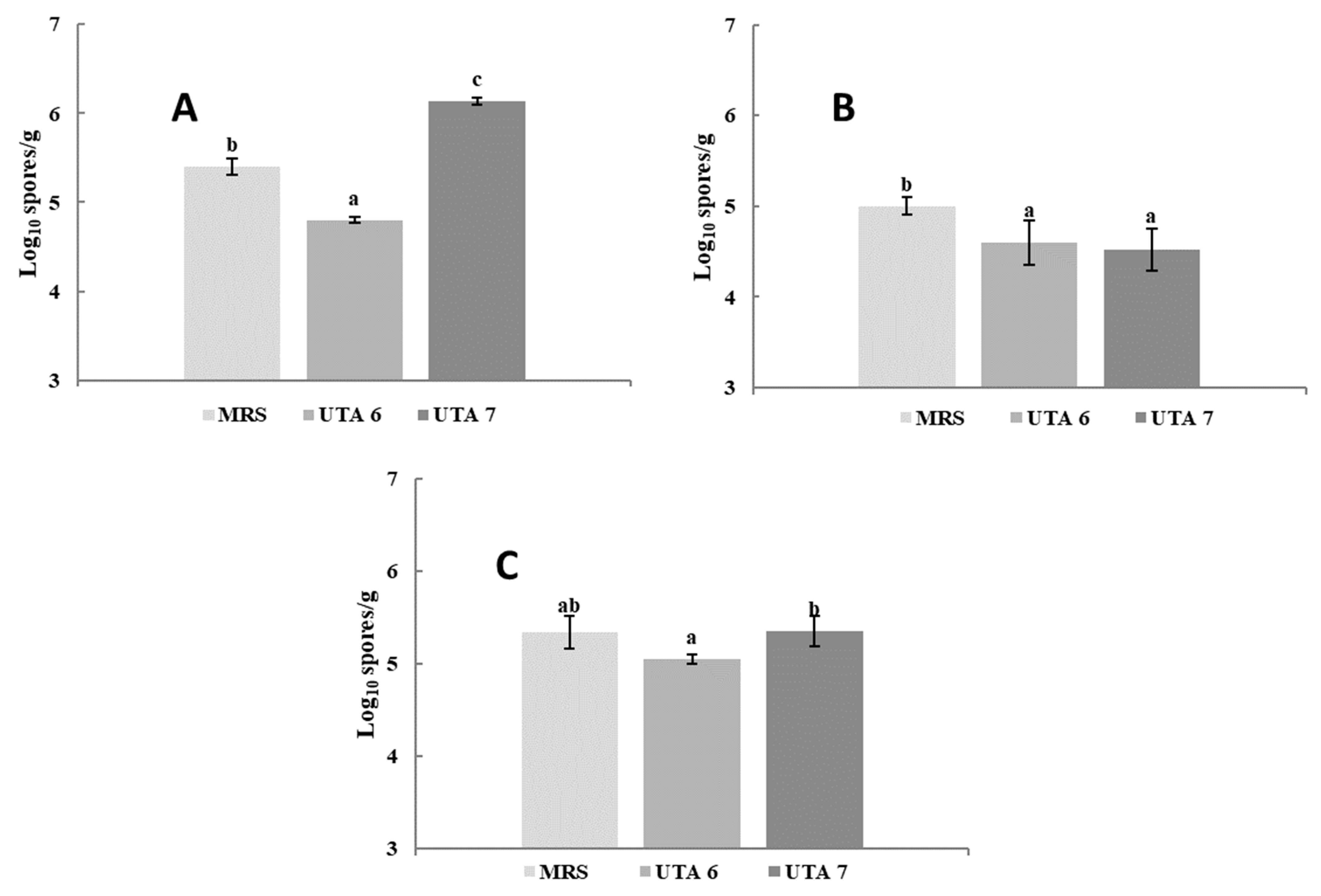 Toxins 13 00412 g003