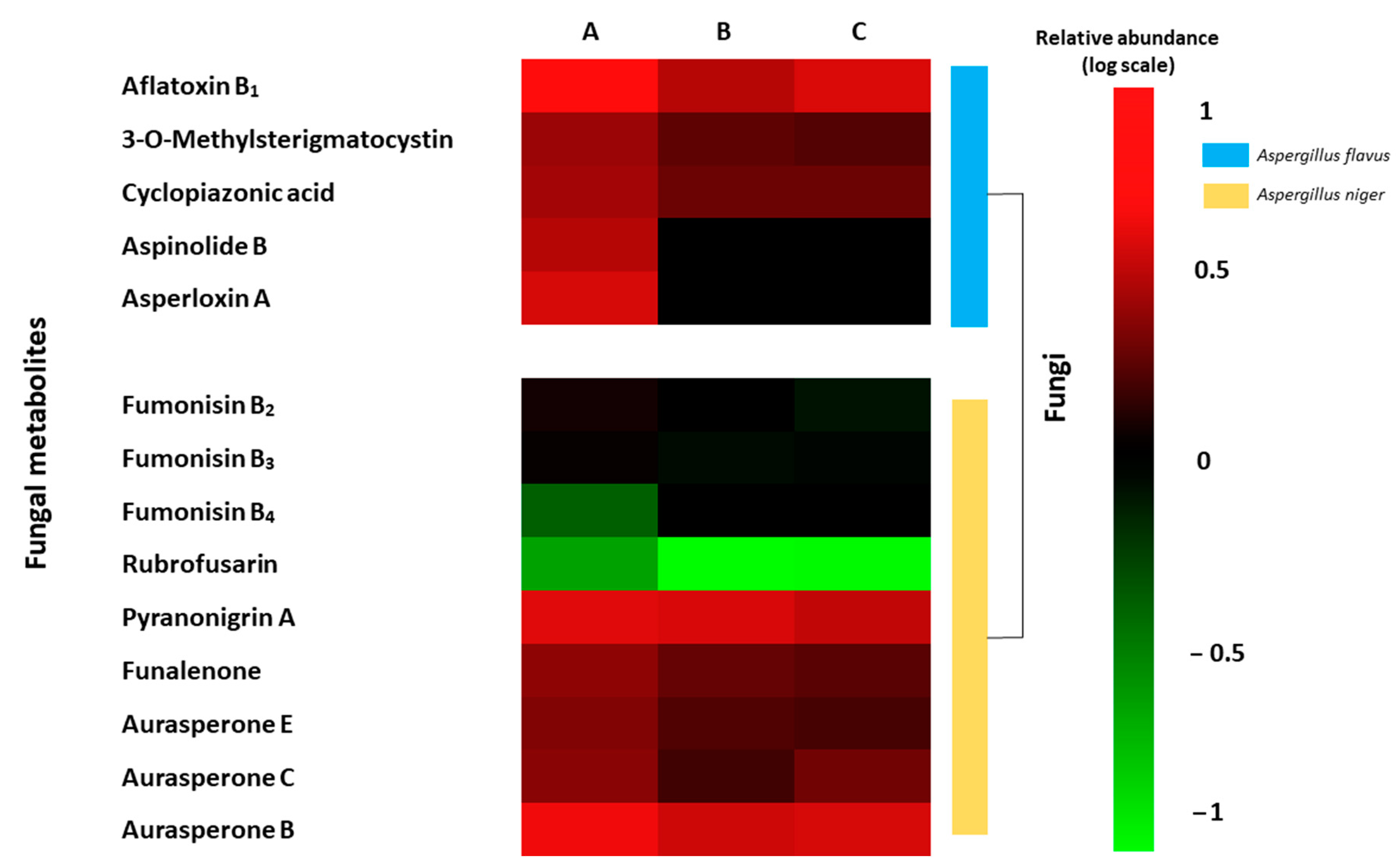 Toxins 13 00412 g004