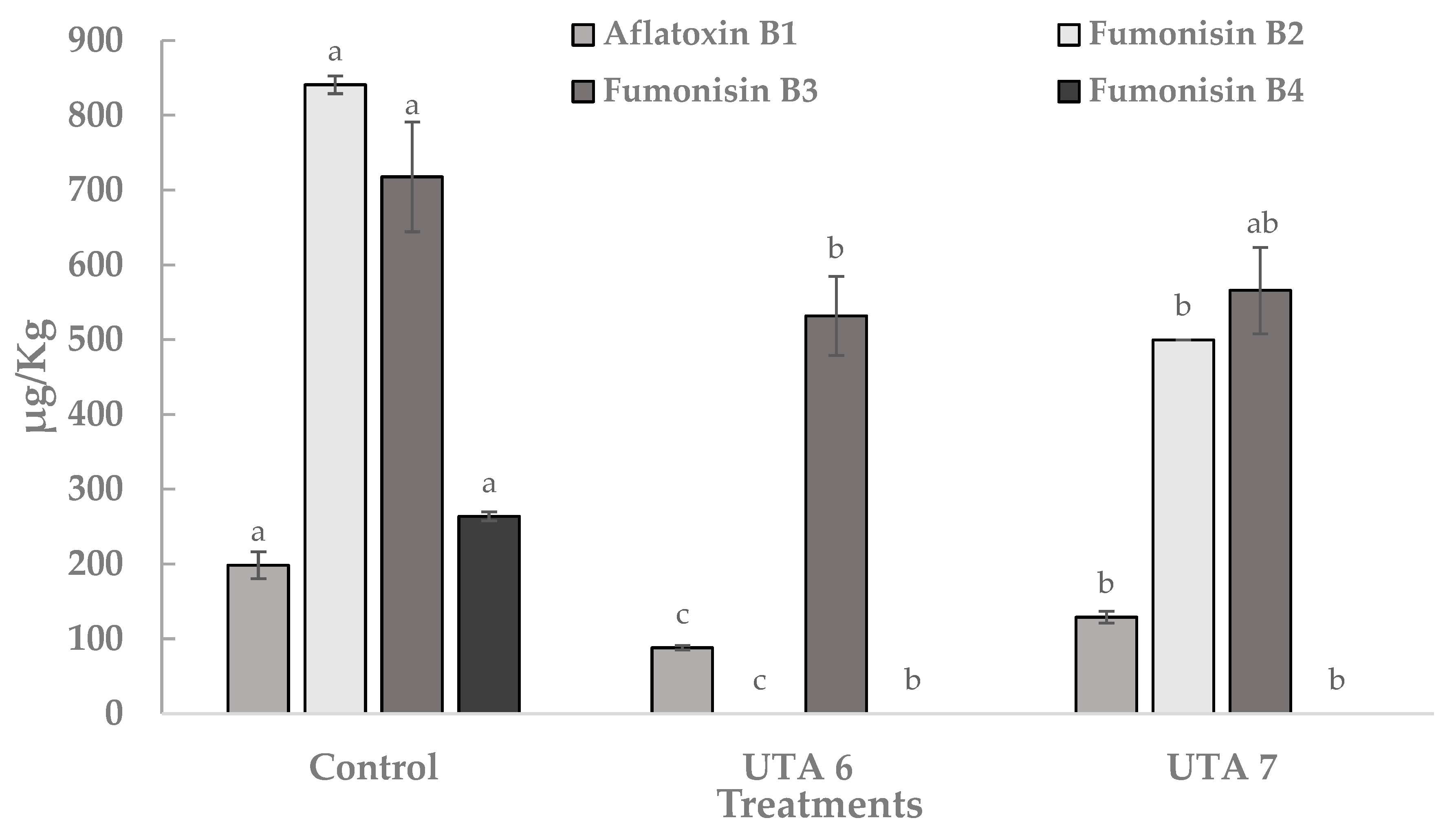 Toxins 13 00412 g005
