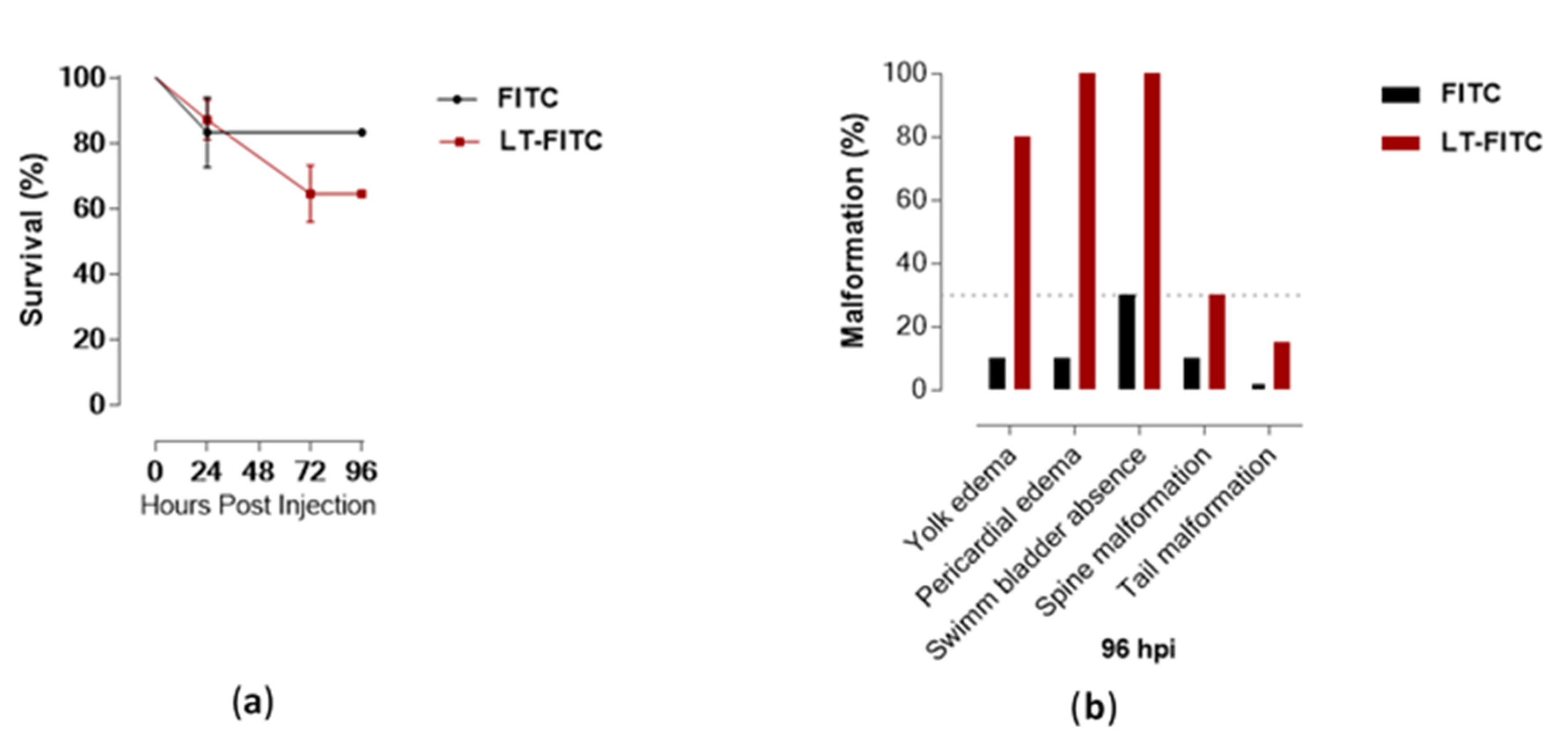 Toxins 13 00419 g005