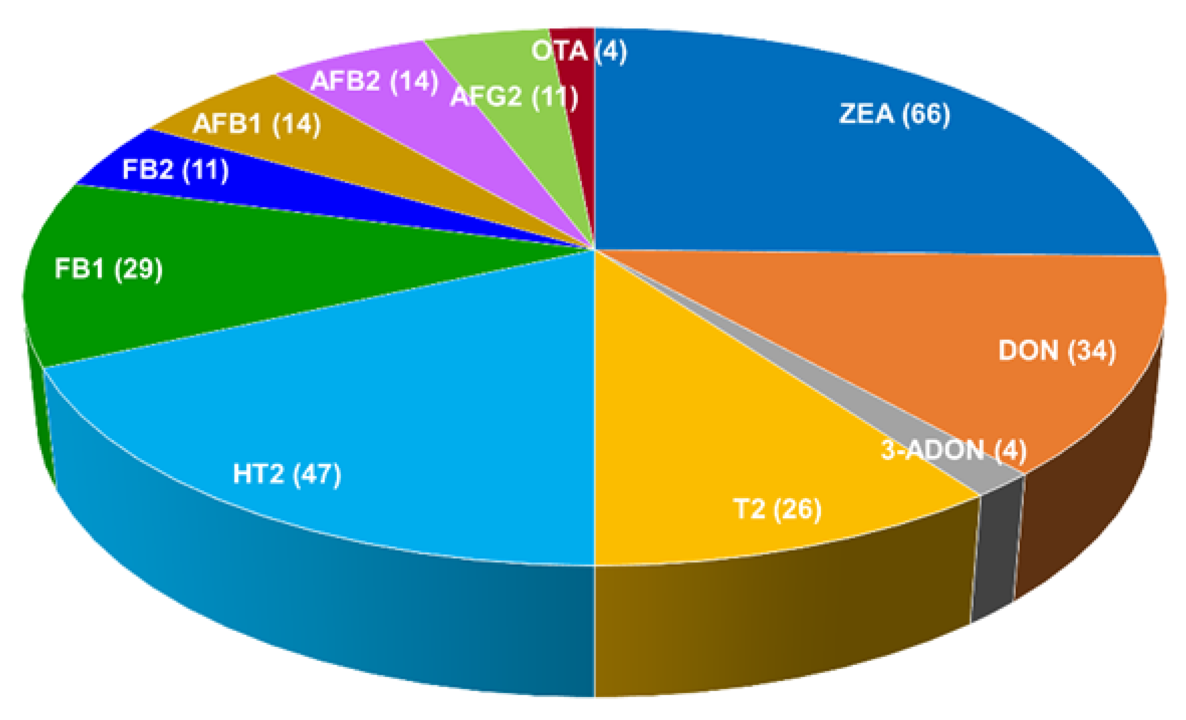 Toxins 13 00421 g002
