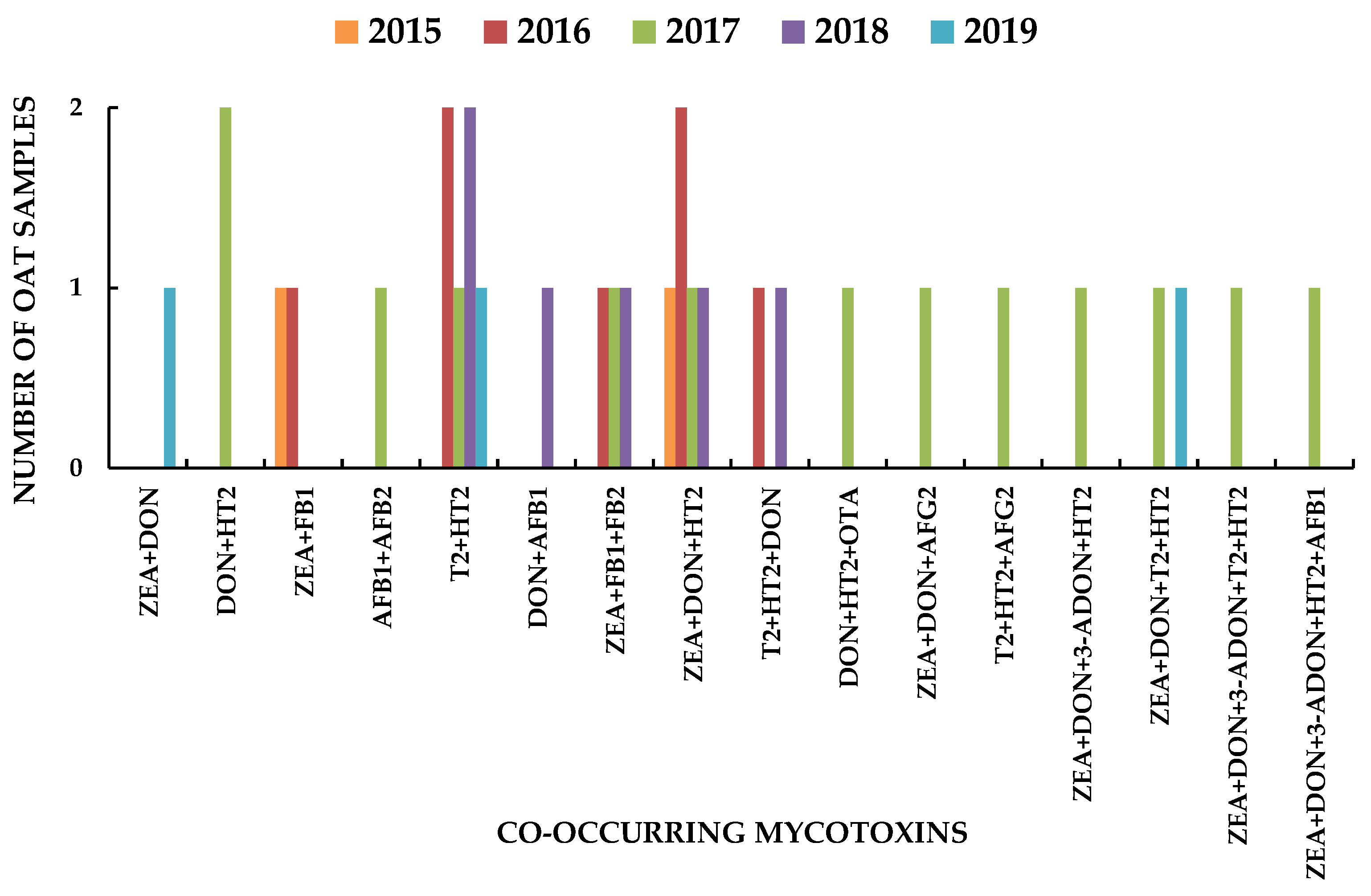 Toxins 13 00421 g003