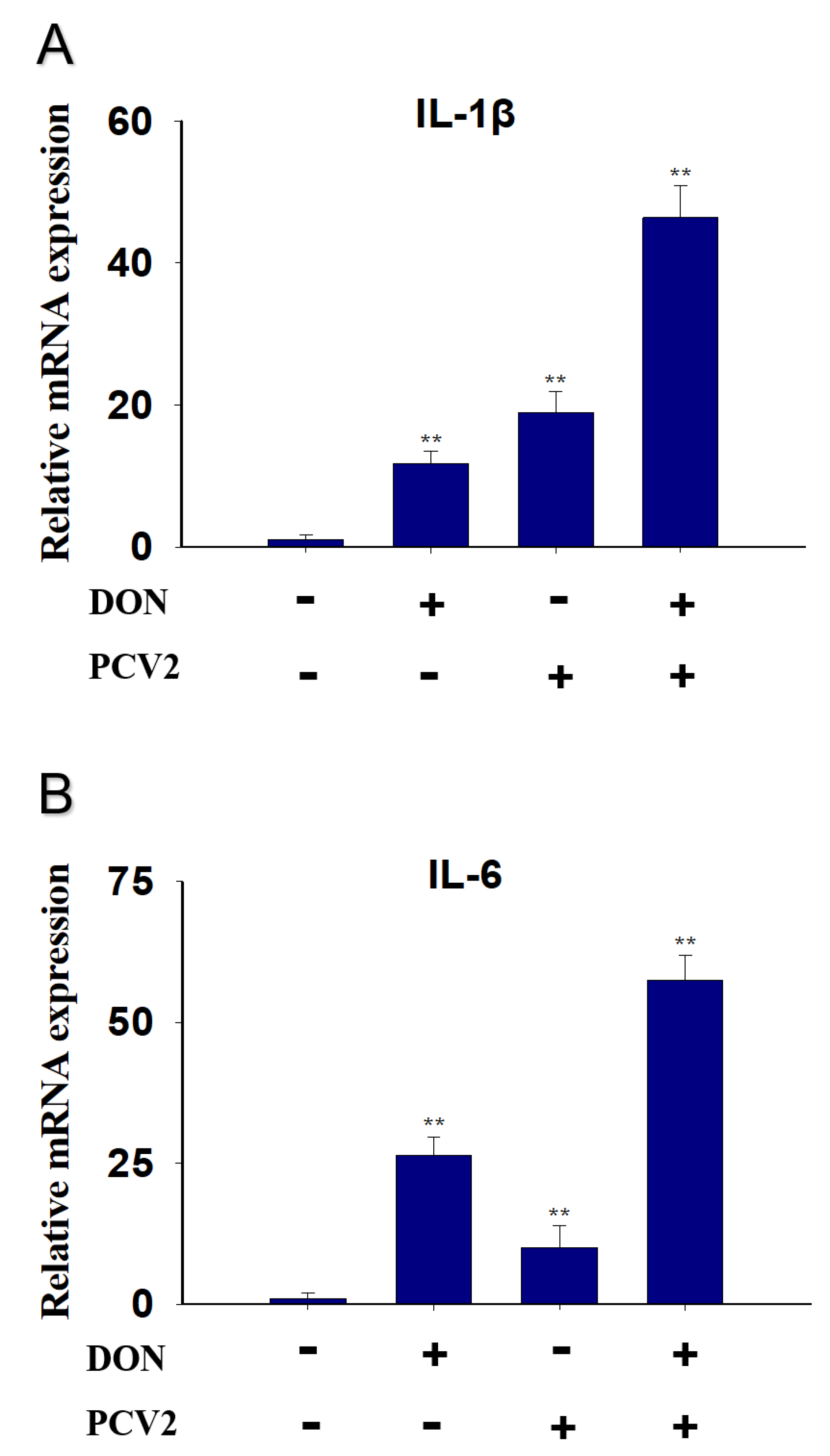 Toxins 13 00422 g005