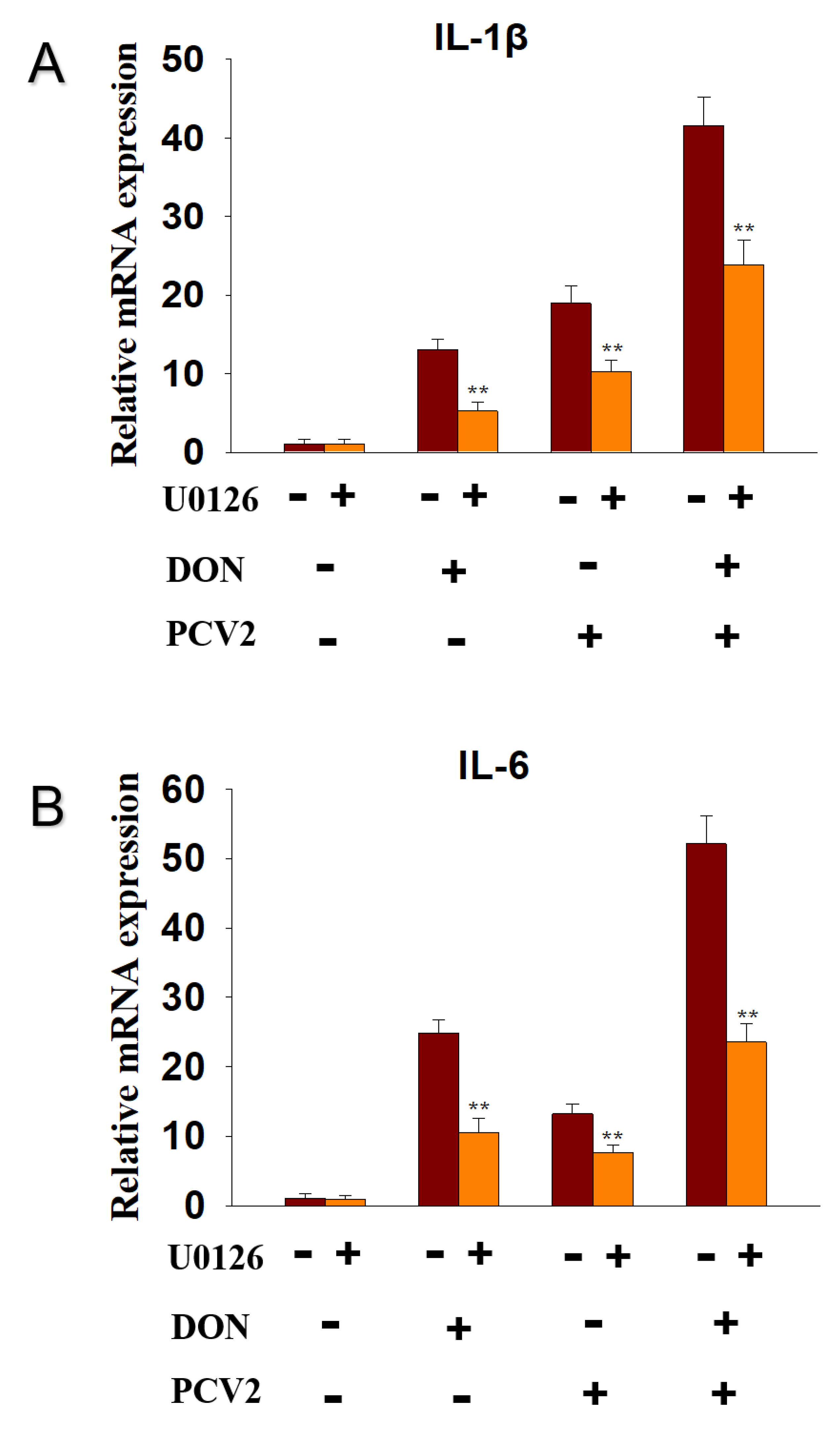 Toxins 13 00422 g006