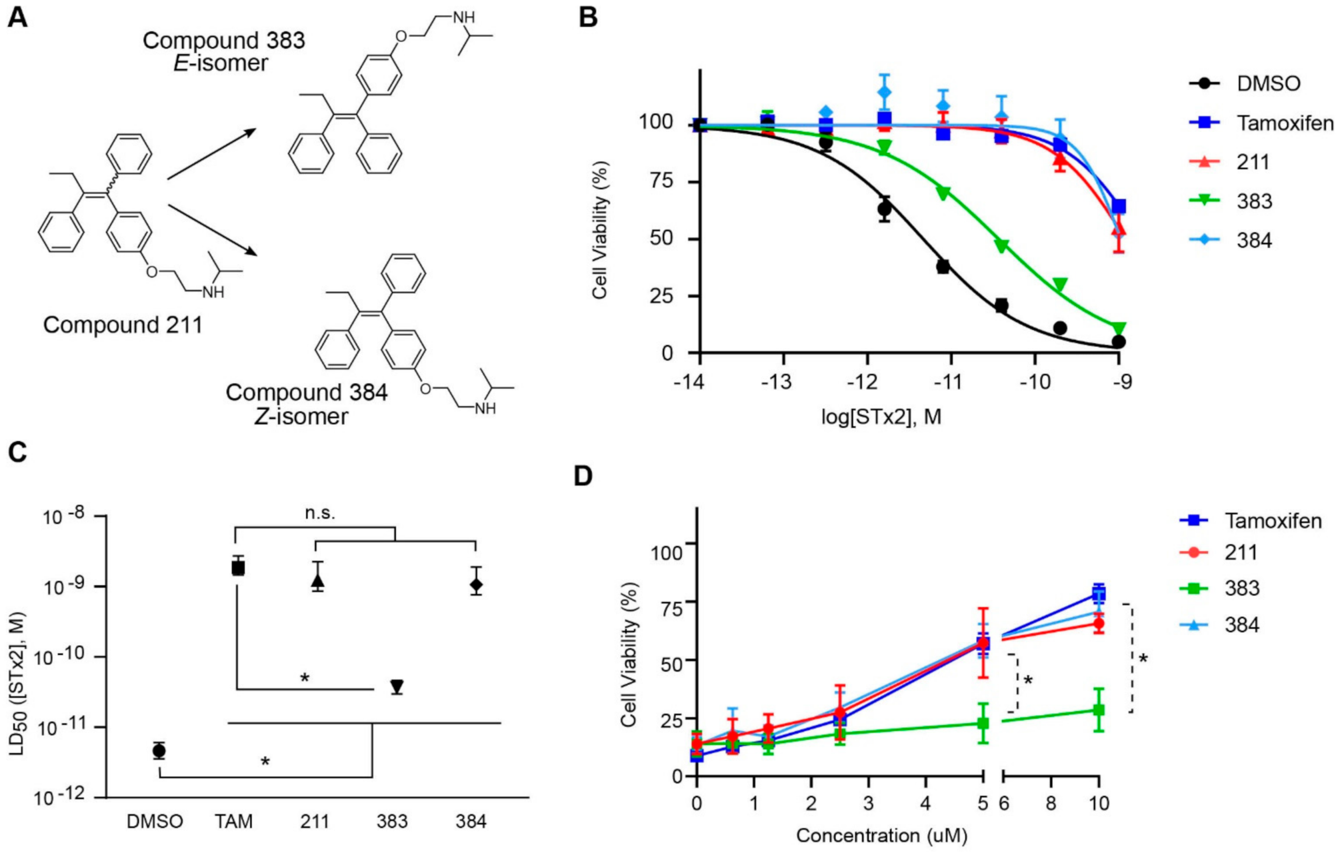 Toxins 13 00424 g004