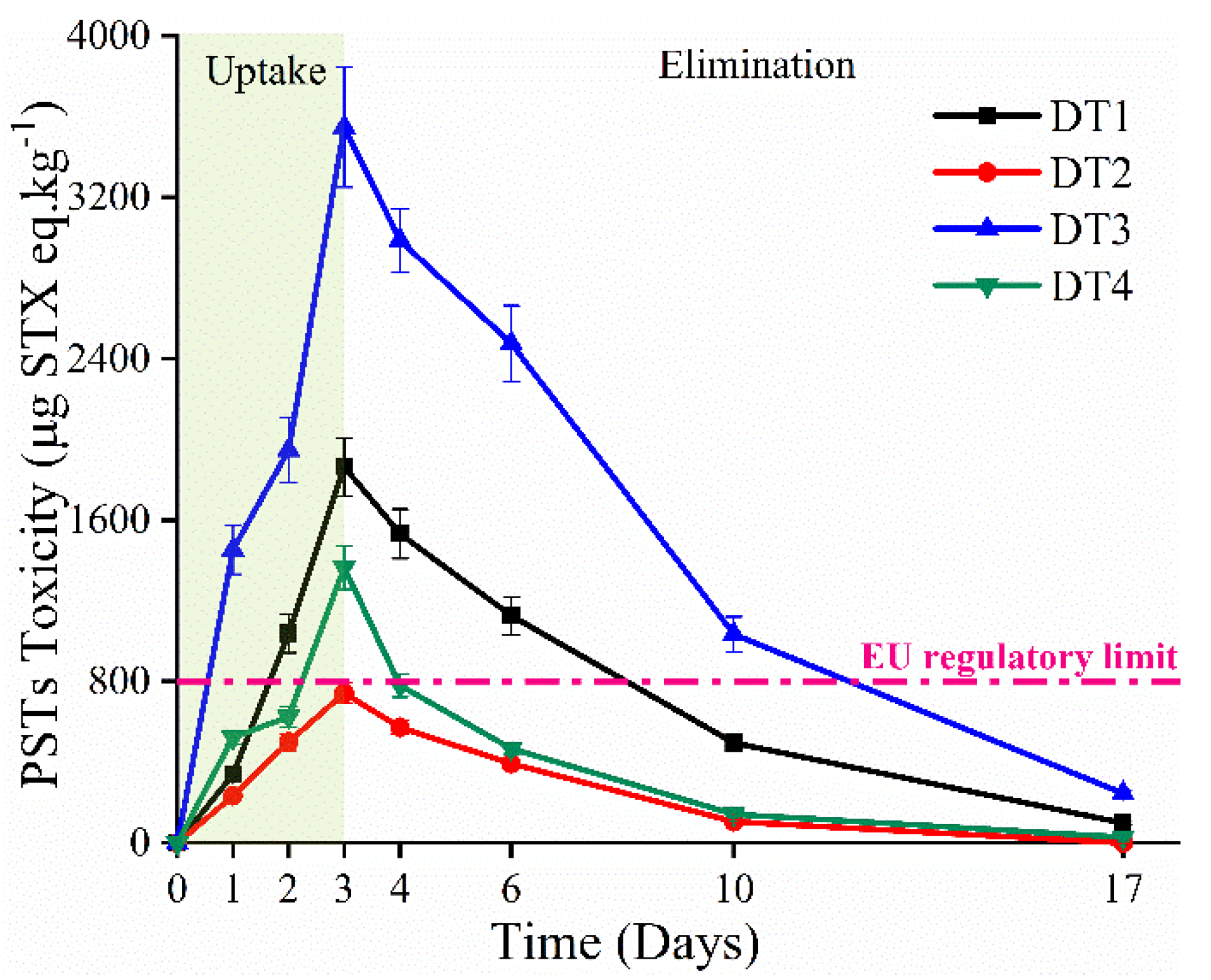 Toxins 13 00425 g002