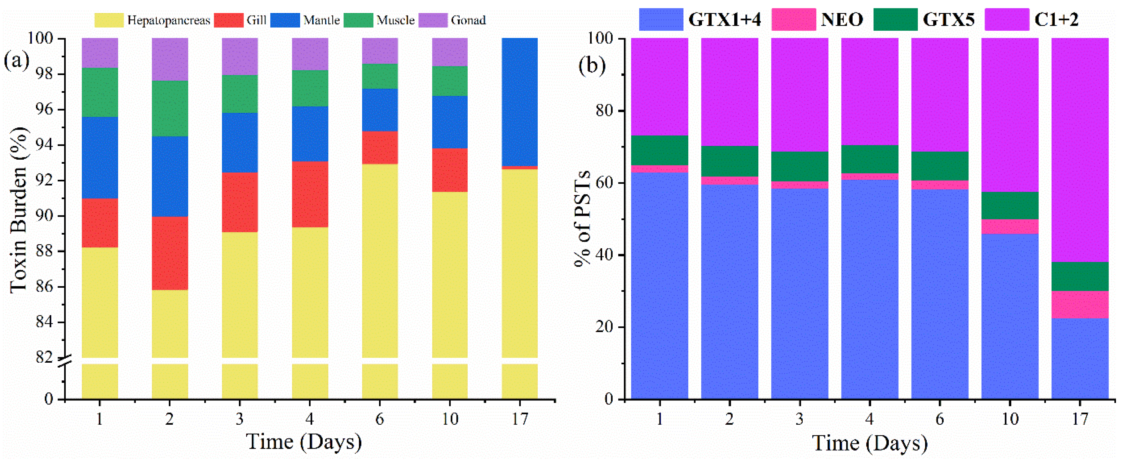Toxins 13 00425 g003
