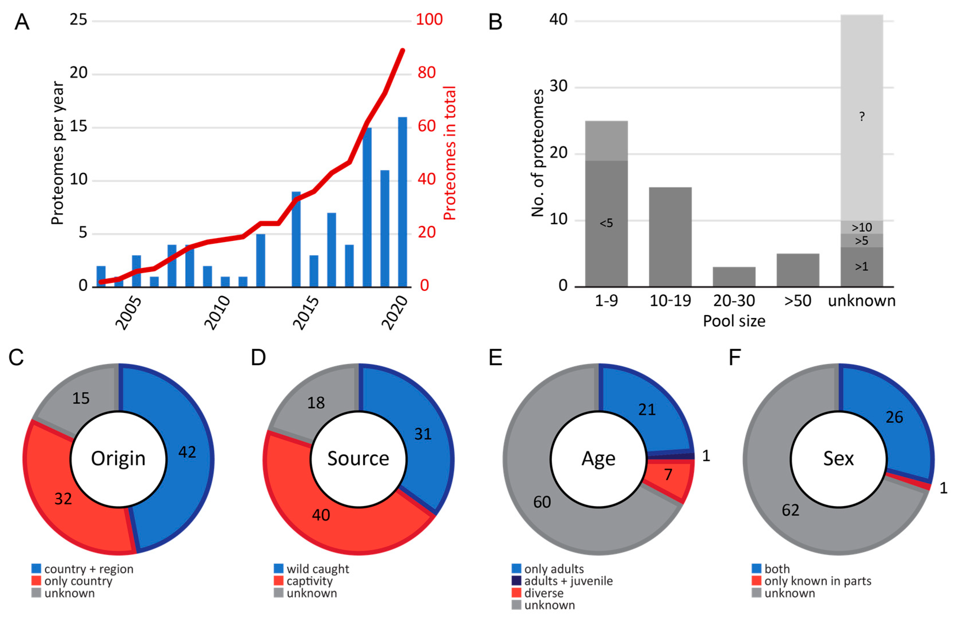 Toxins 13 00427 g001