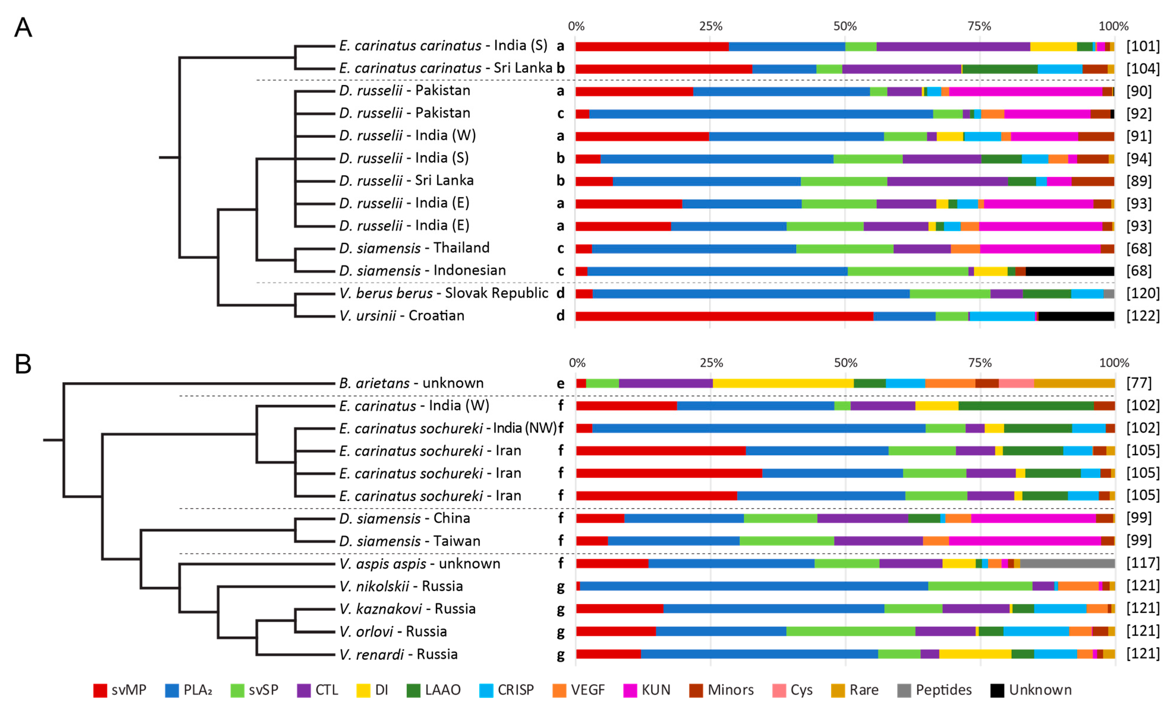 Toxins 13 00427 g003