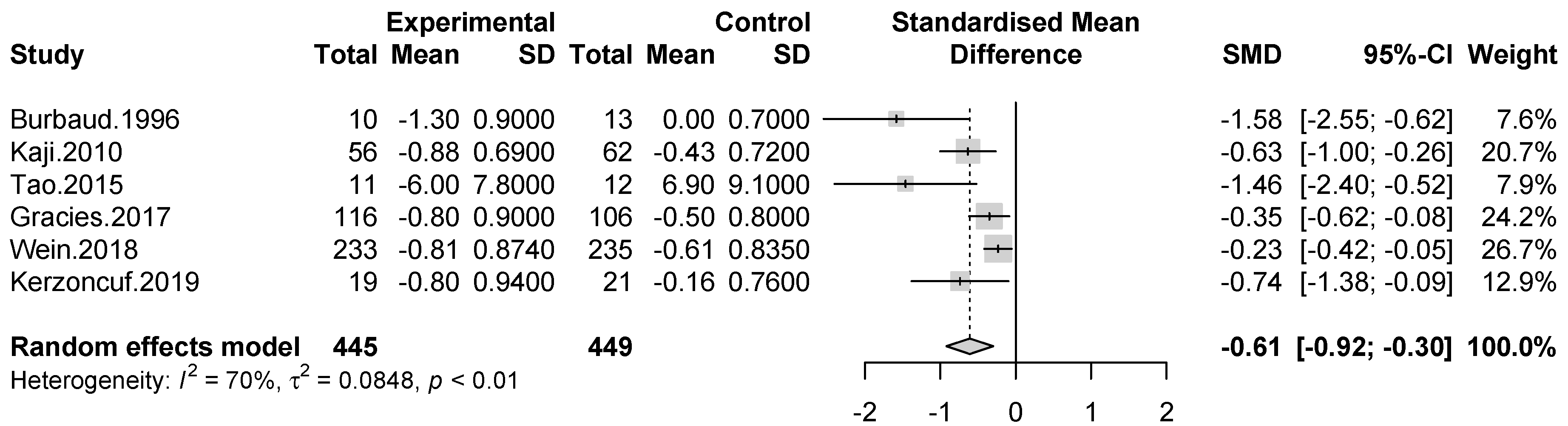 Toxins 13 00428 g002