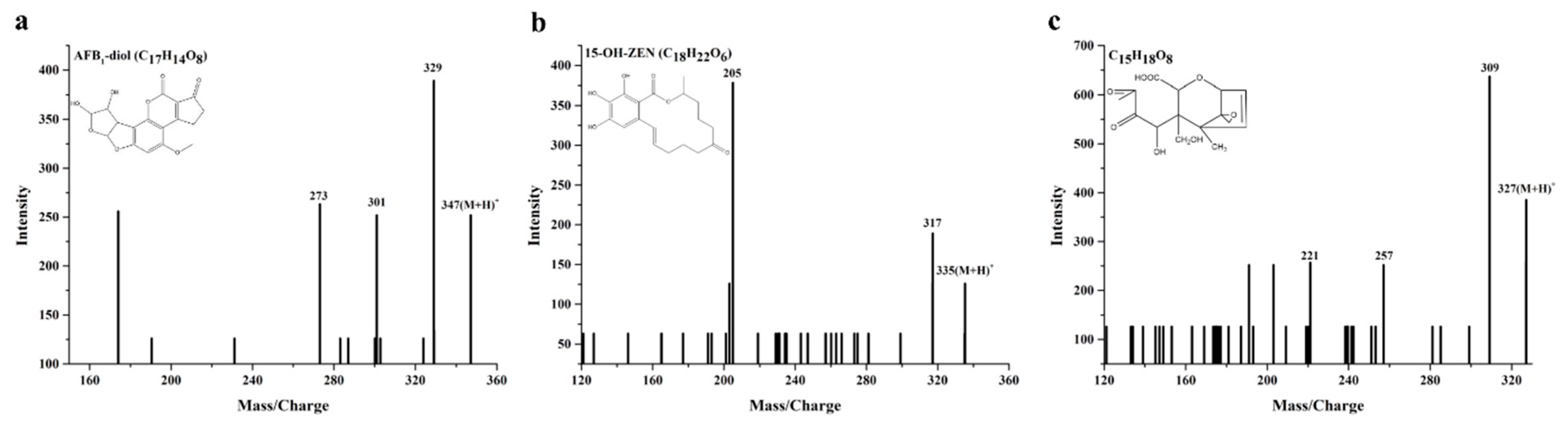 Toxins 13 00429 g005