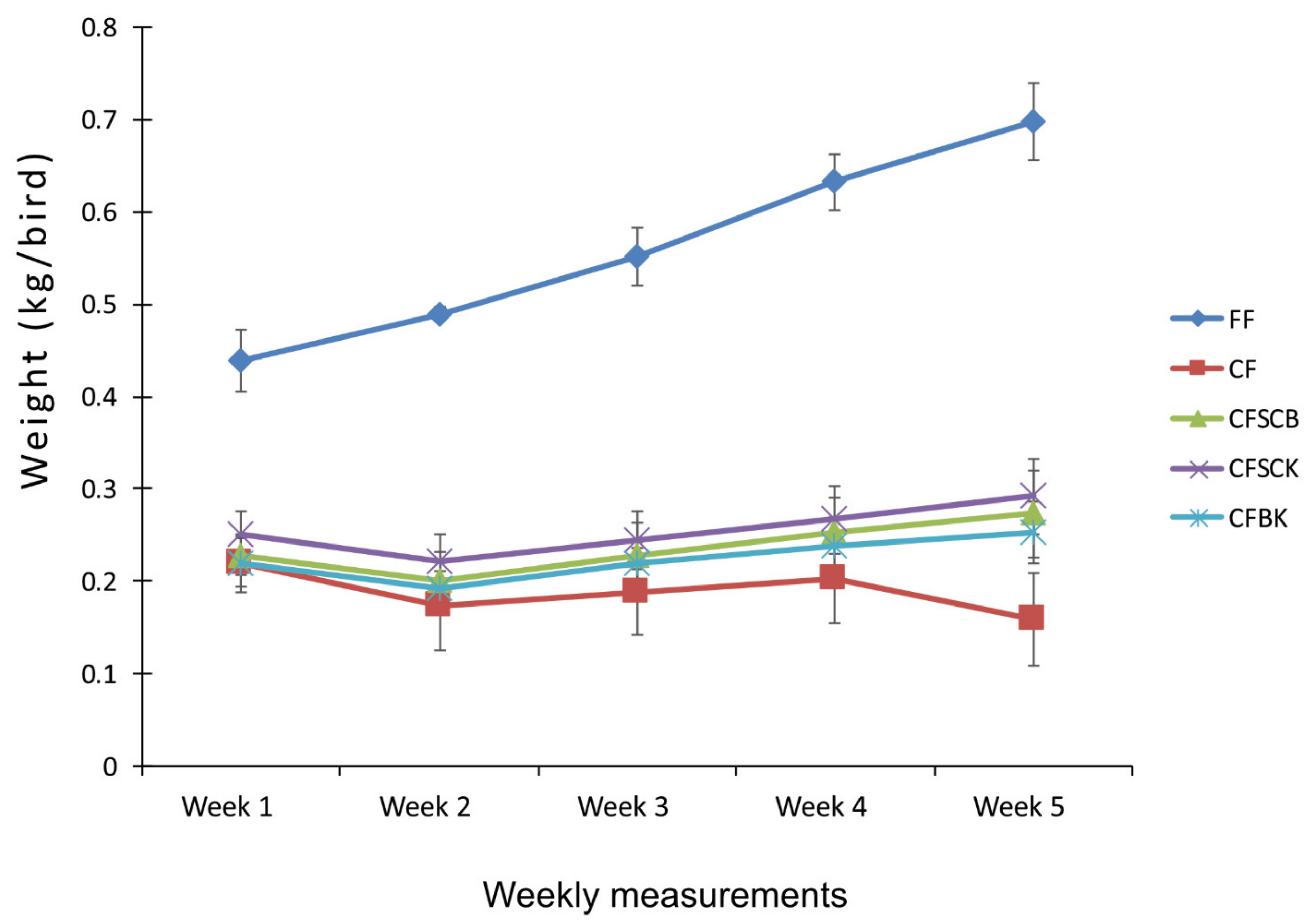 Toxins 13 00430 g002