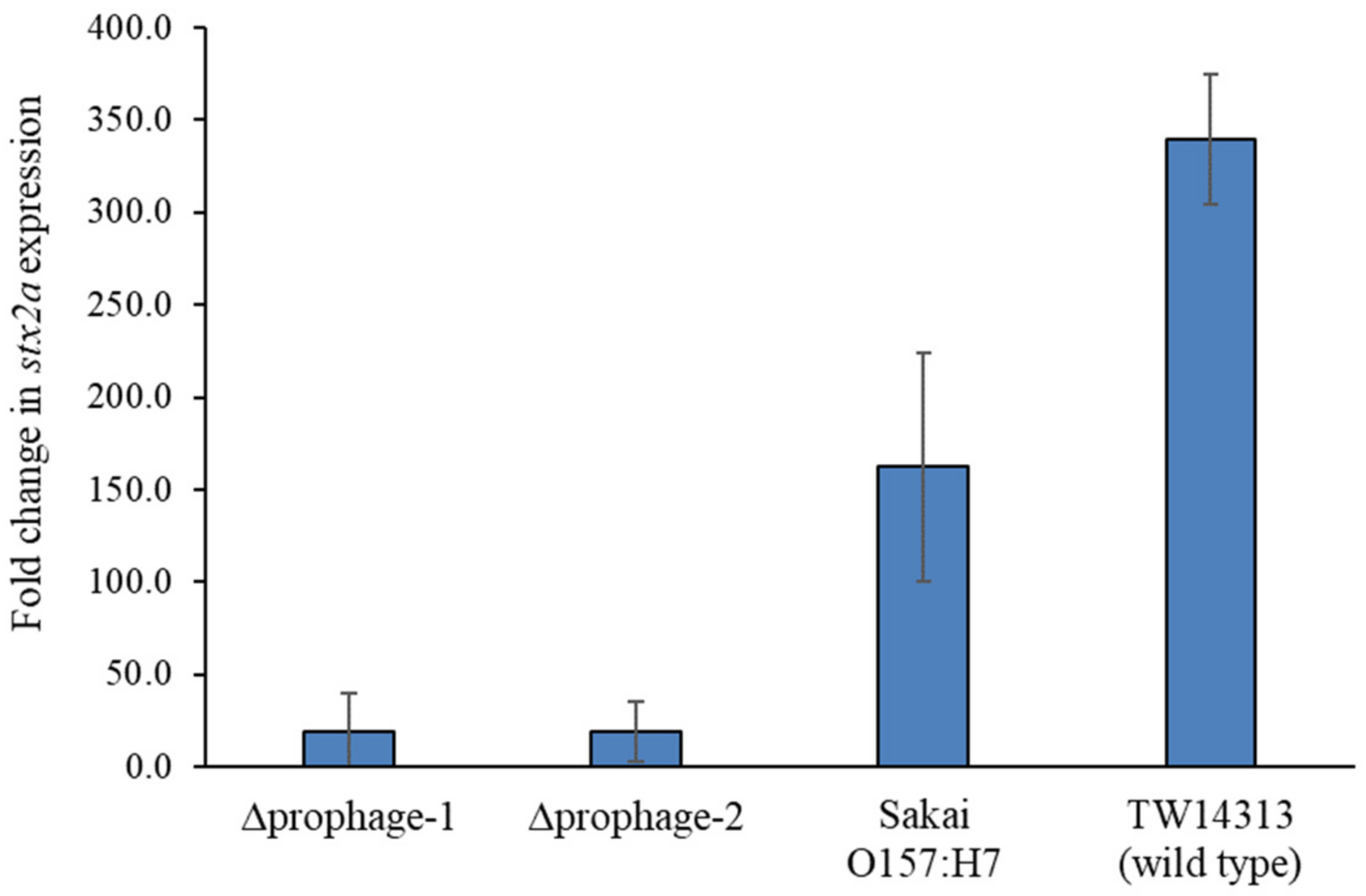 Toxins 13 00433 g004 Toxins 13 00433 g004