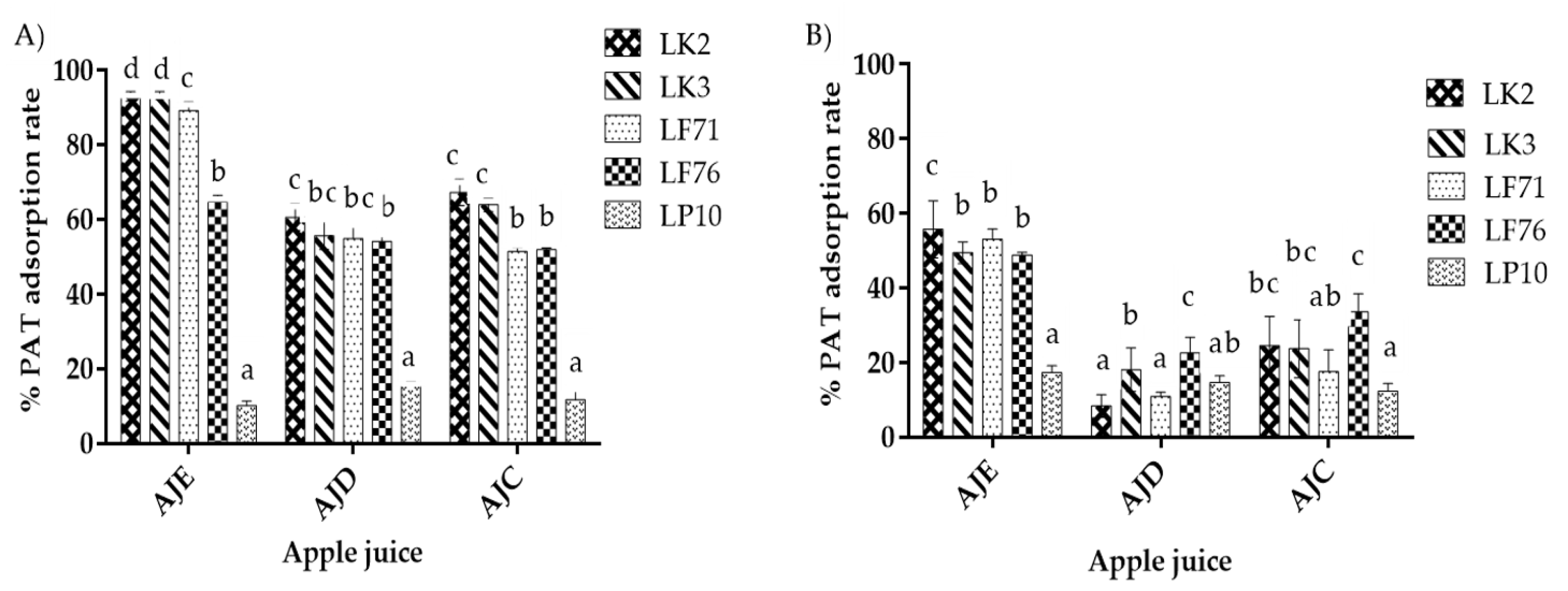 Toxins 13 00434 g001