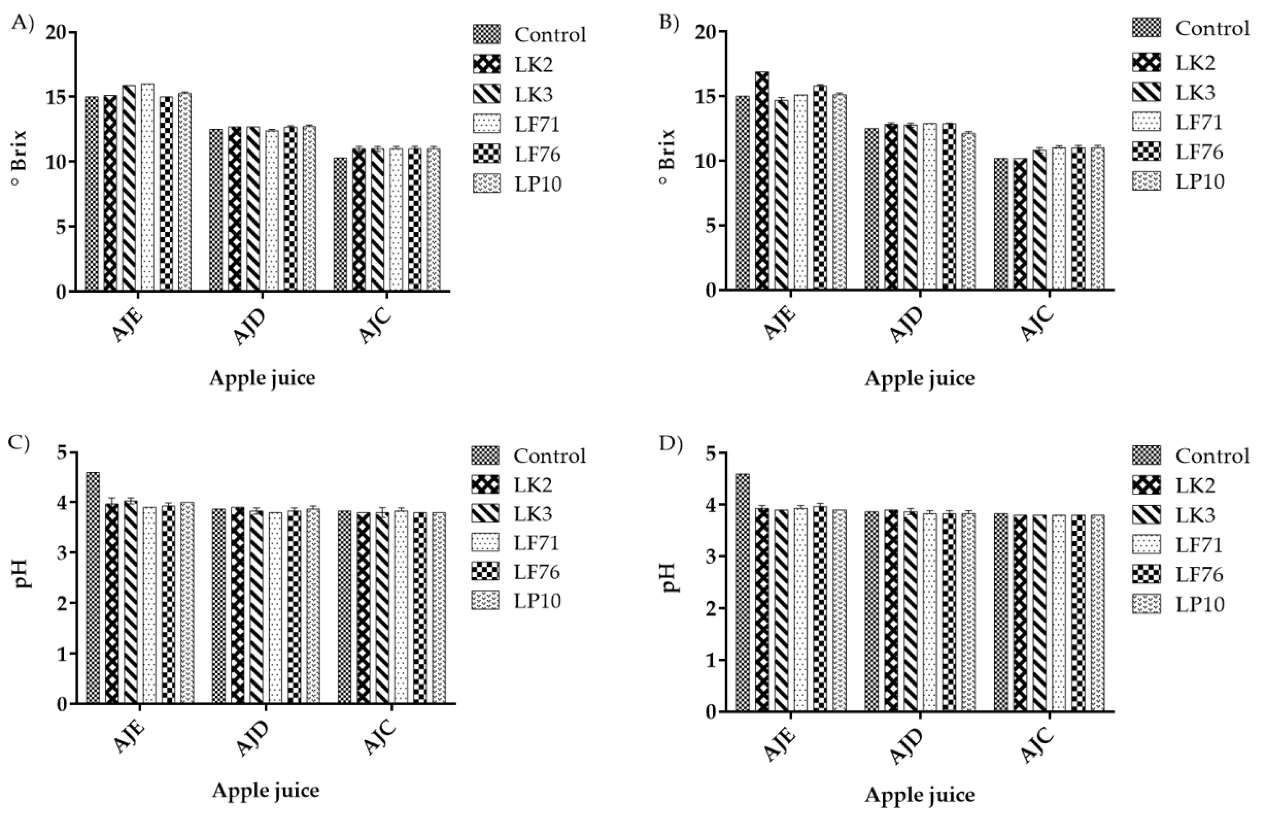 Toxins 13 00434 g002