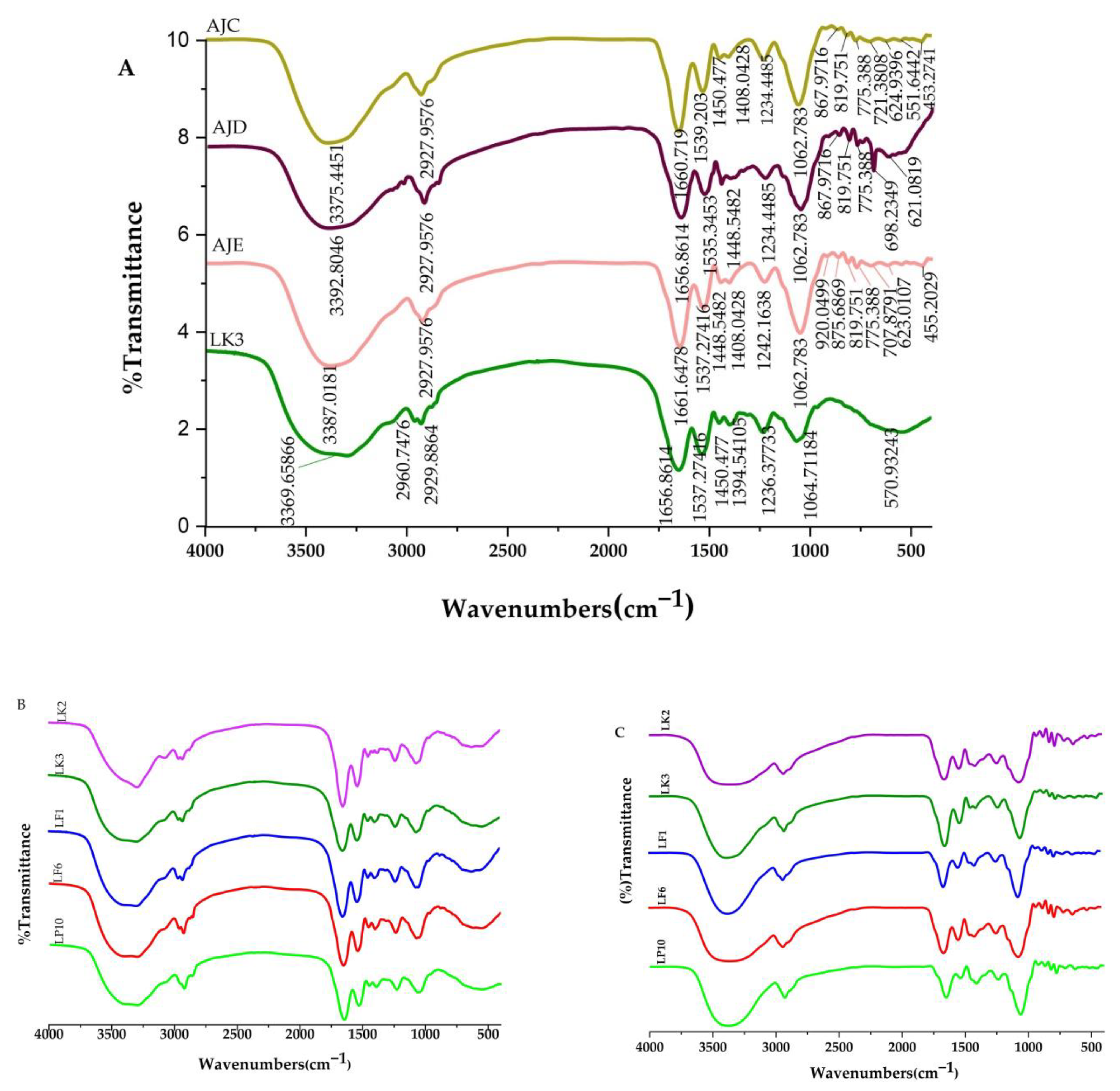 Toxins 13 00434 g006