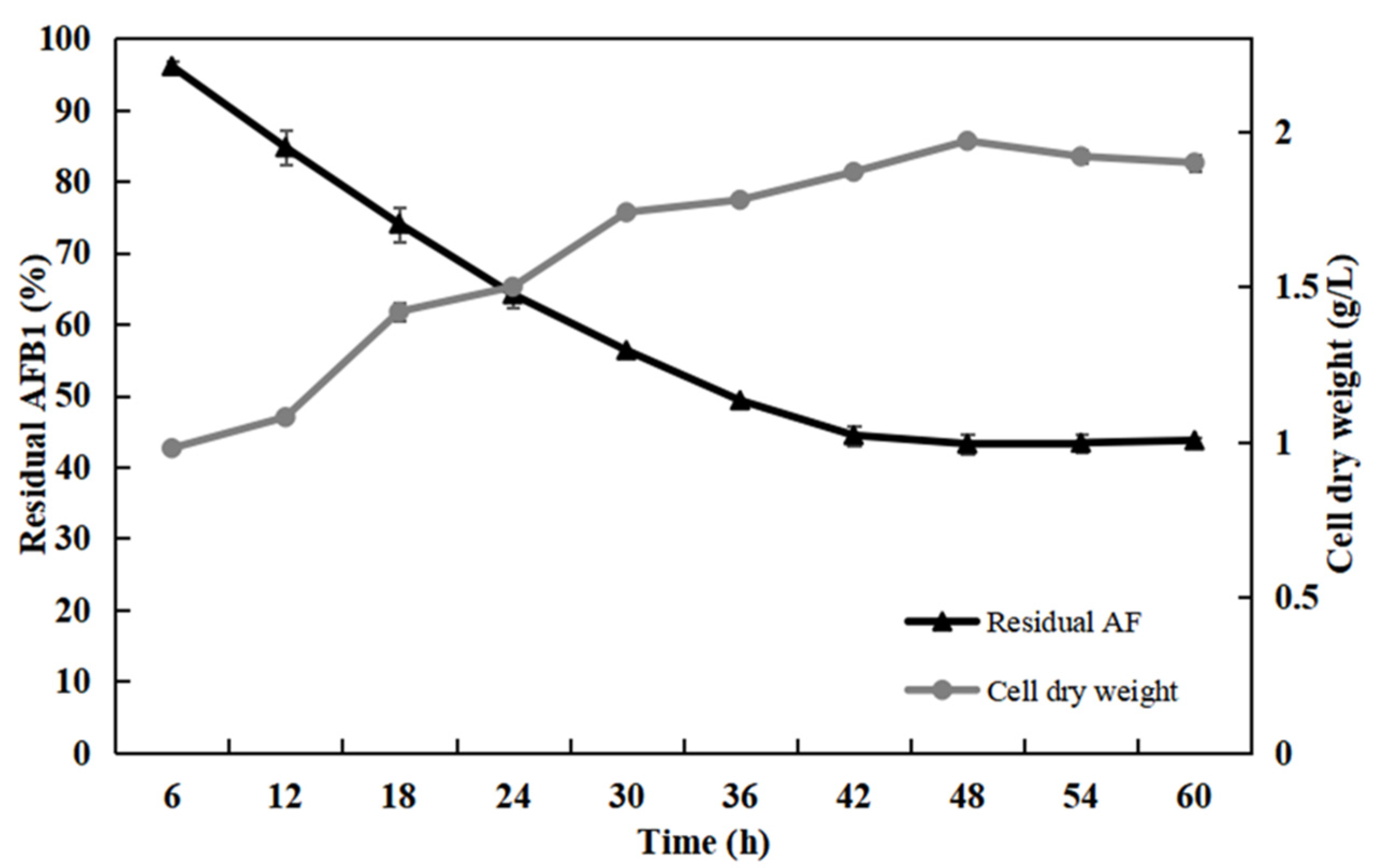 Toxins 13 00435 g001