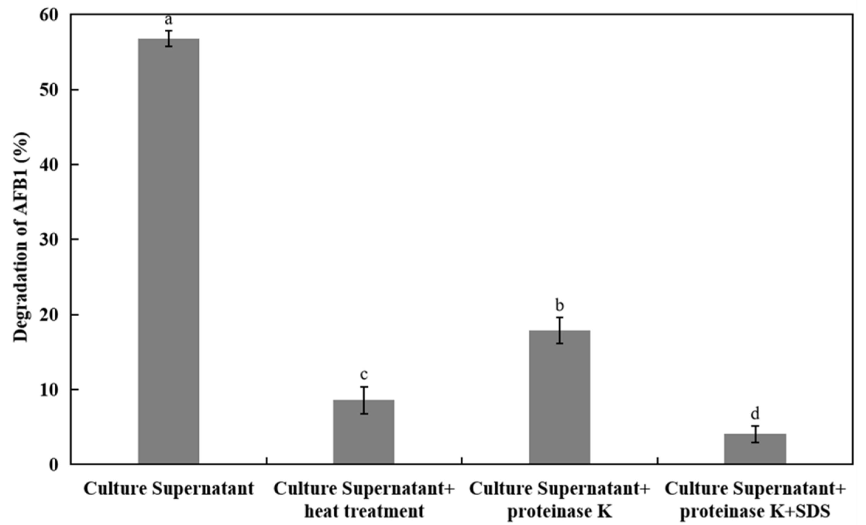 Toxins 13 00435 g003