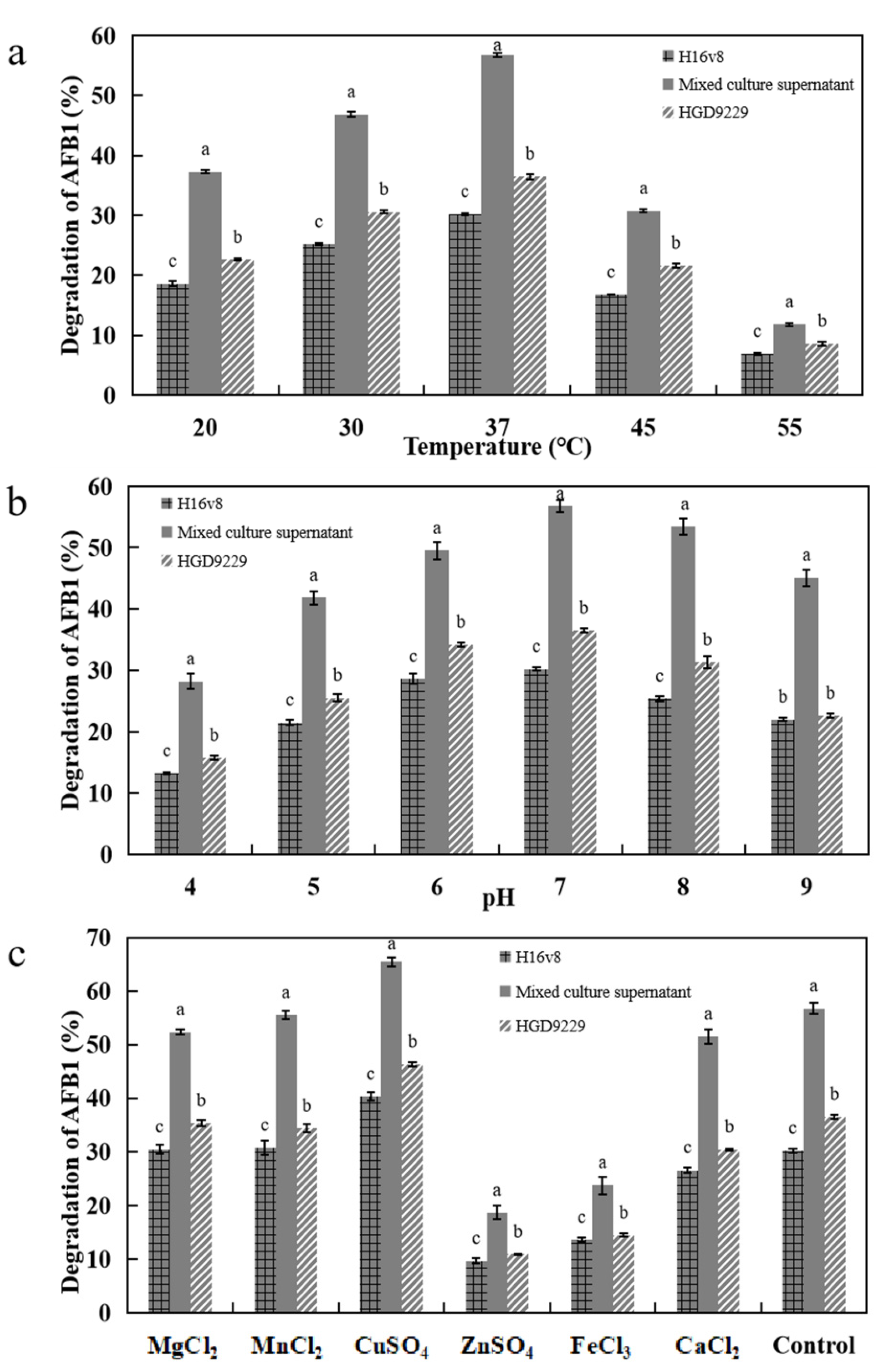 Toxins 13 00435 g004