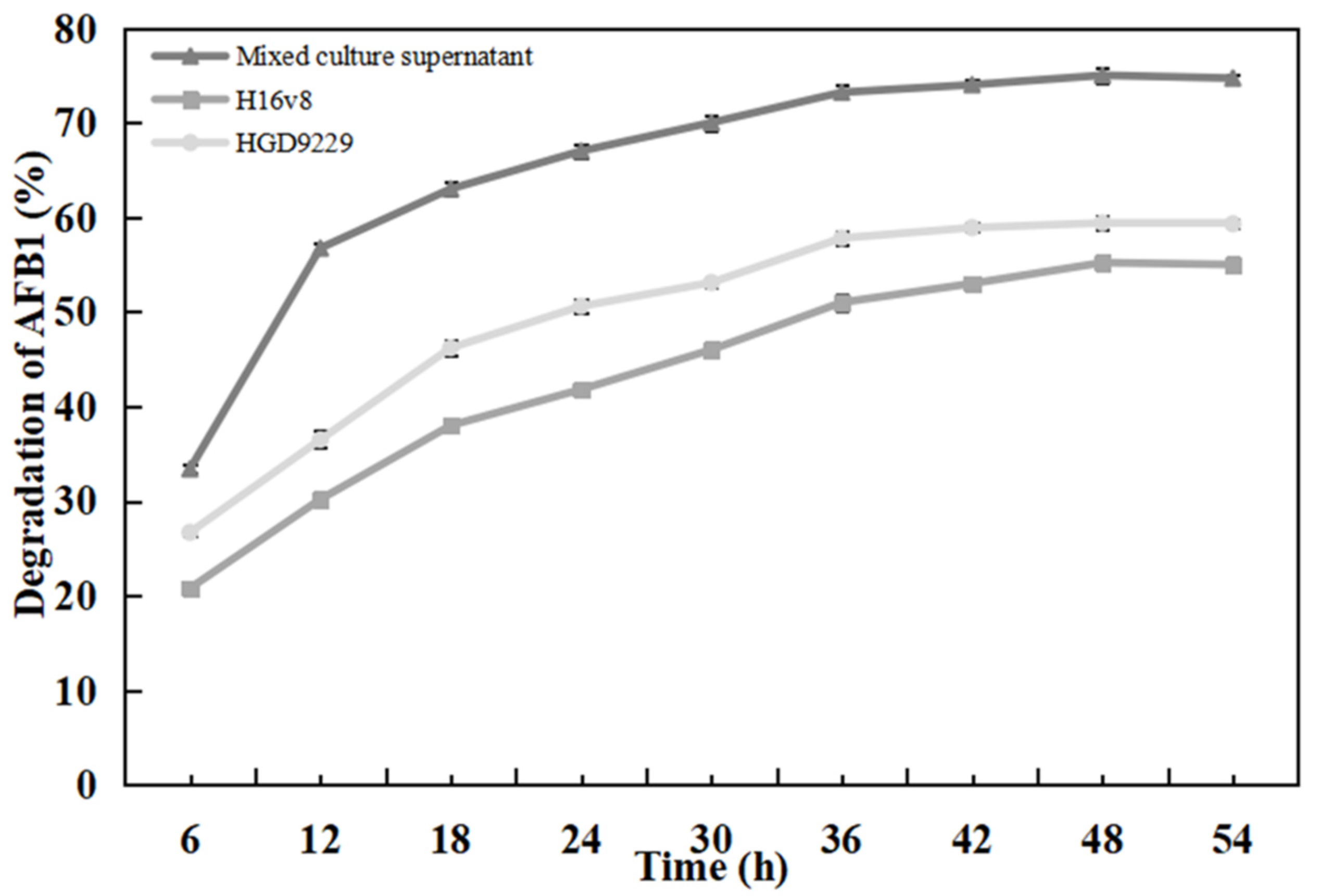 Toxins 13 00435 g005