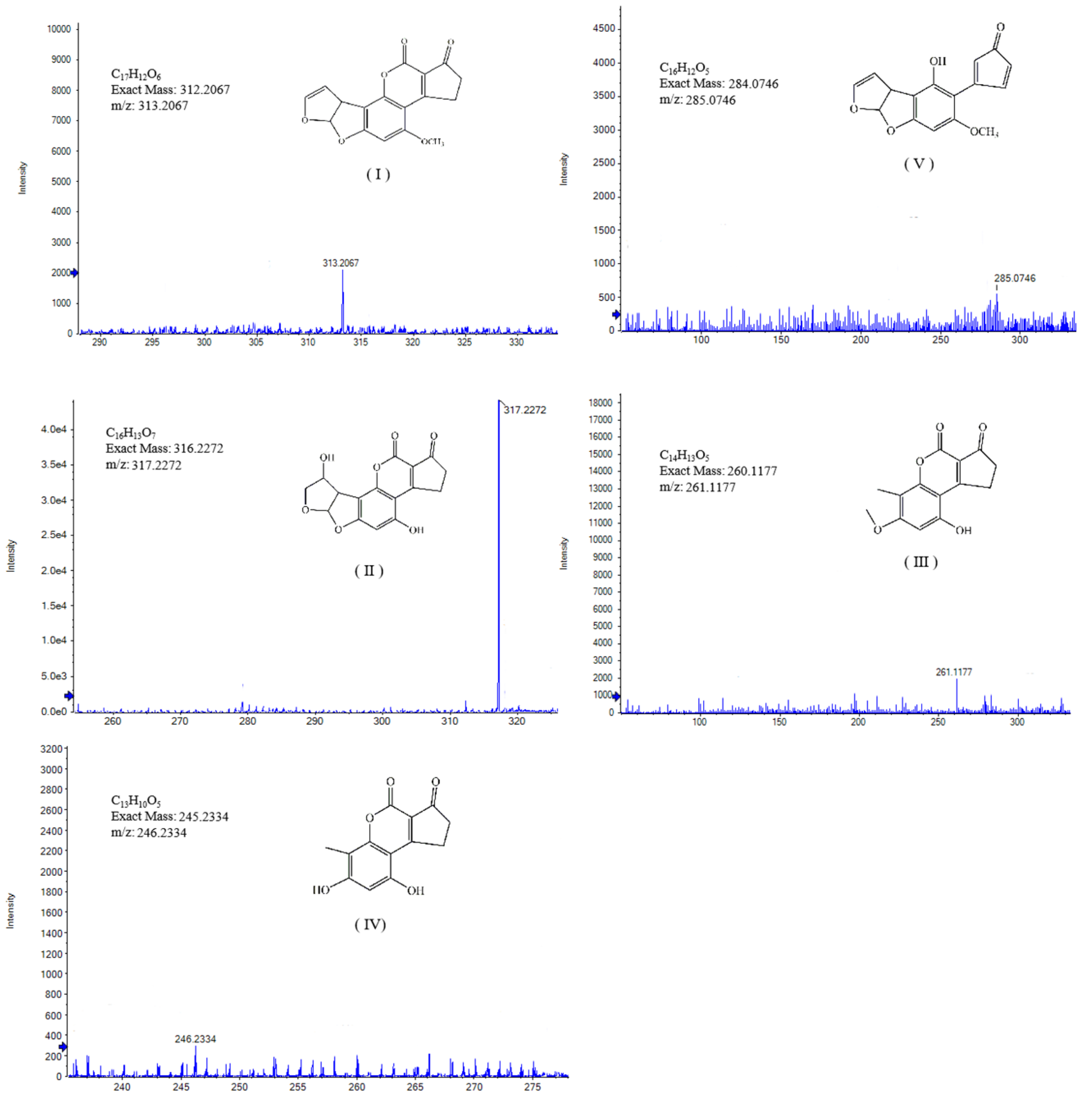 Toxins 13 00435 g008