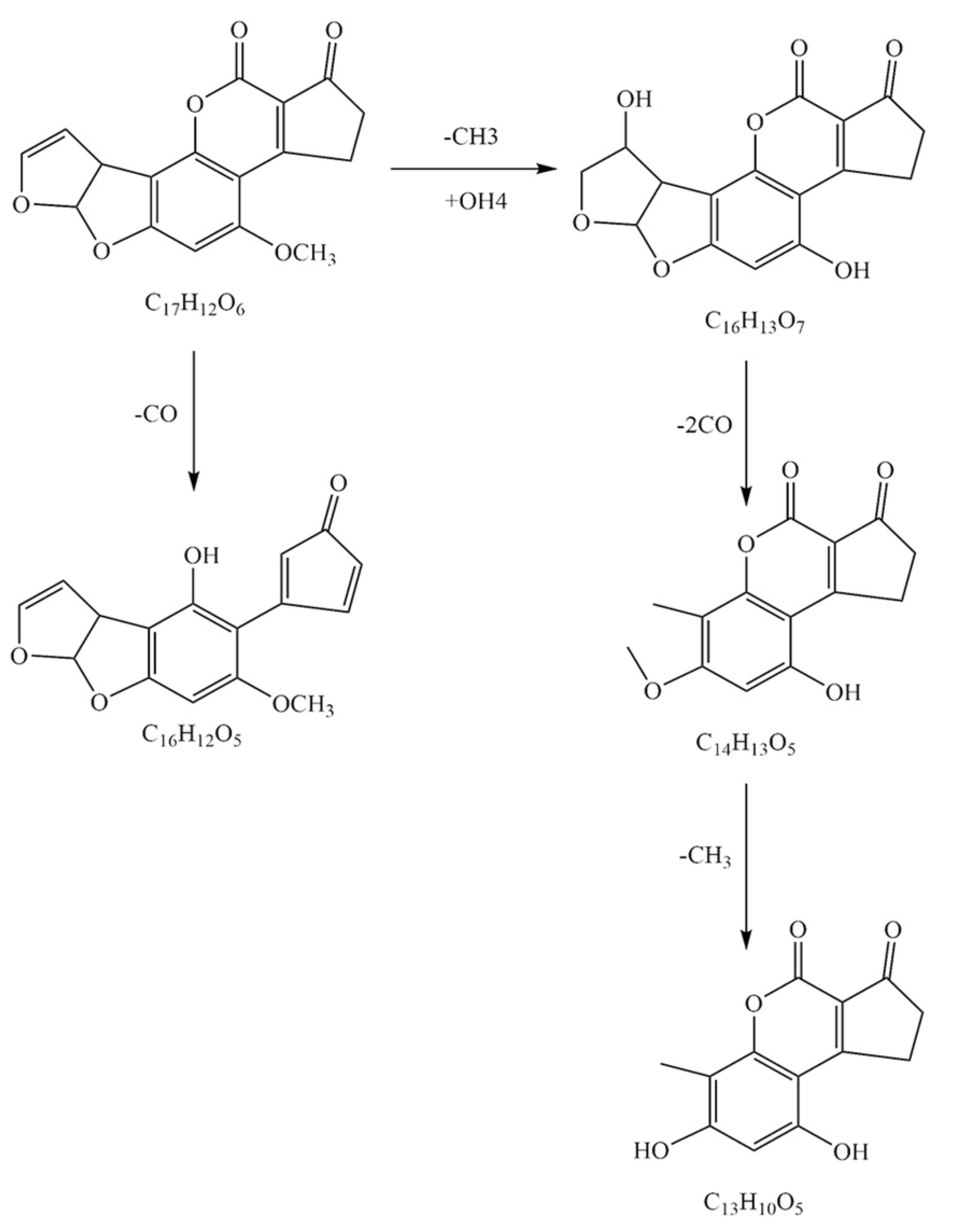 Toxins 13 00435 g009