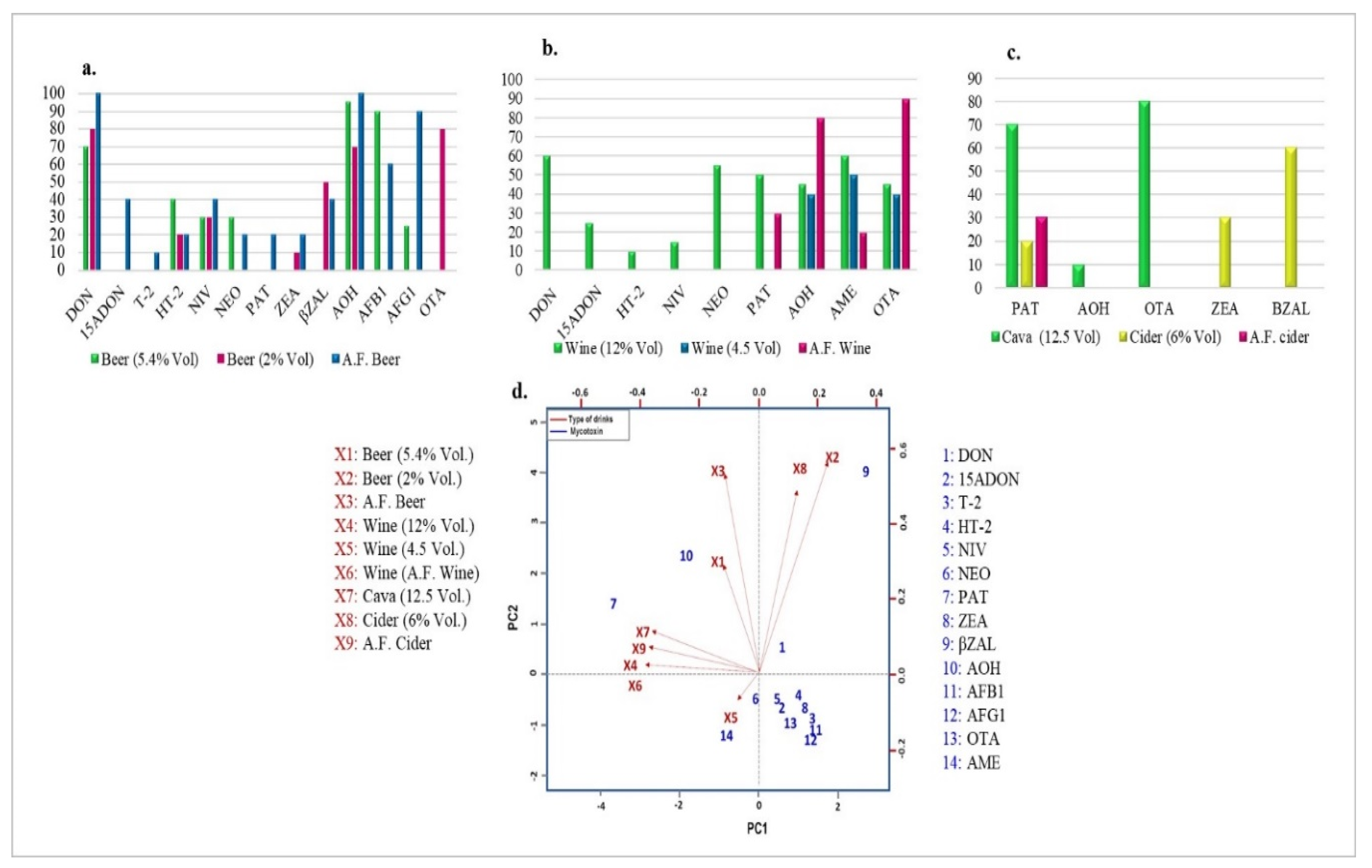 Toxins 13 00438 g002