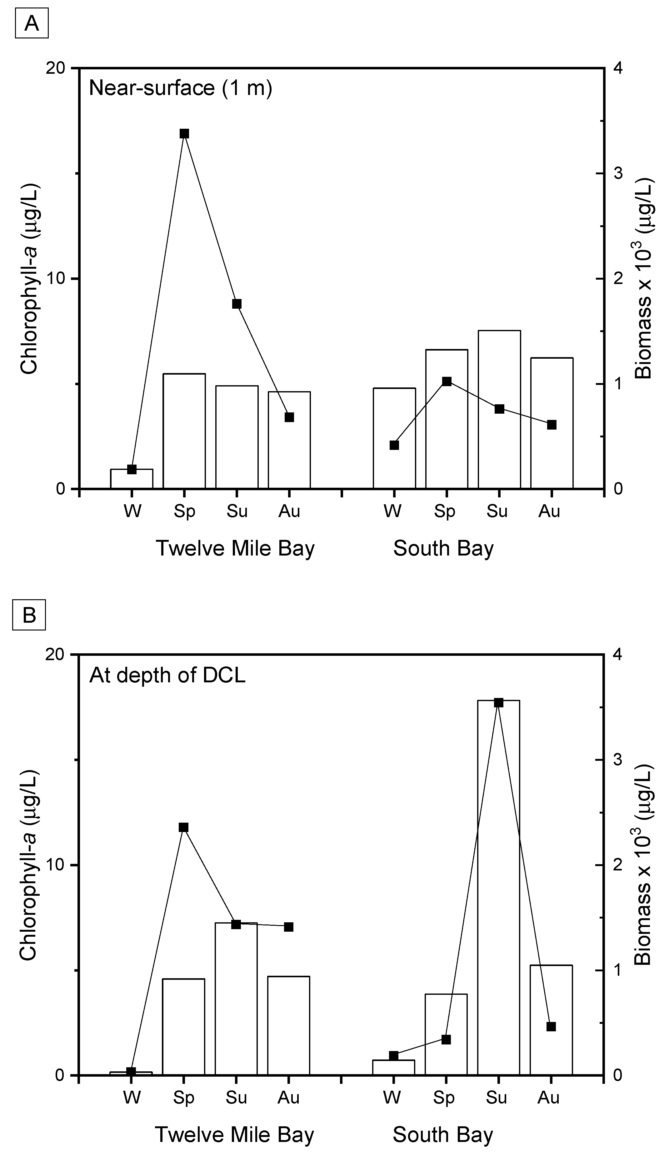 Toxins 13 00445 g002