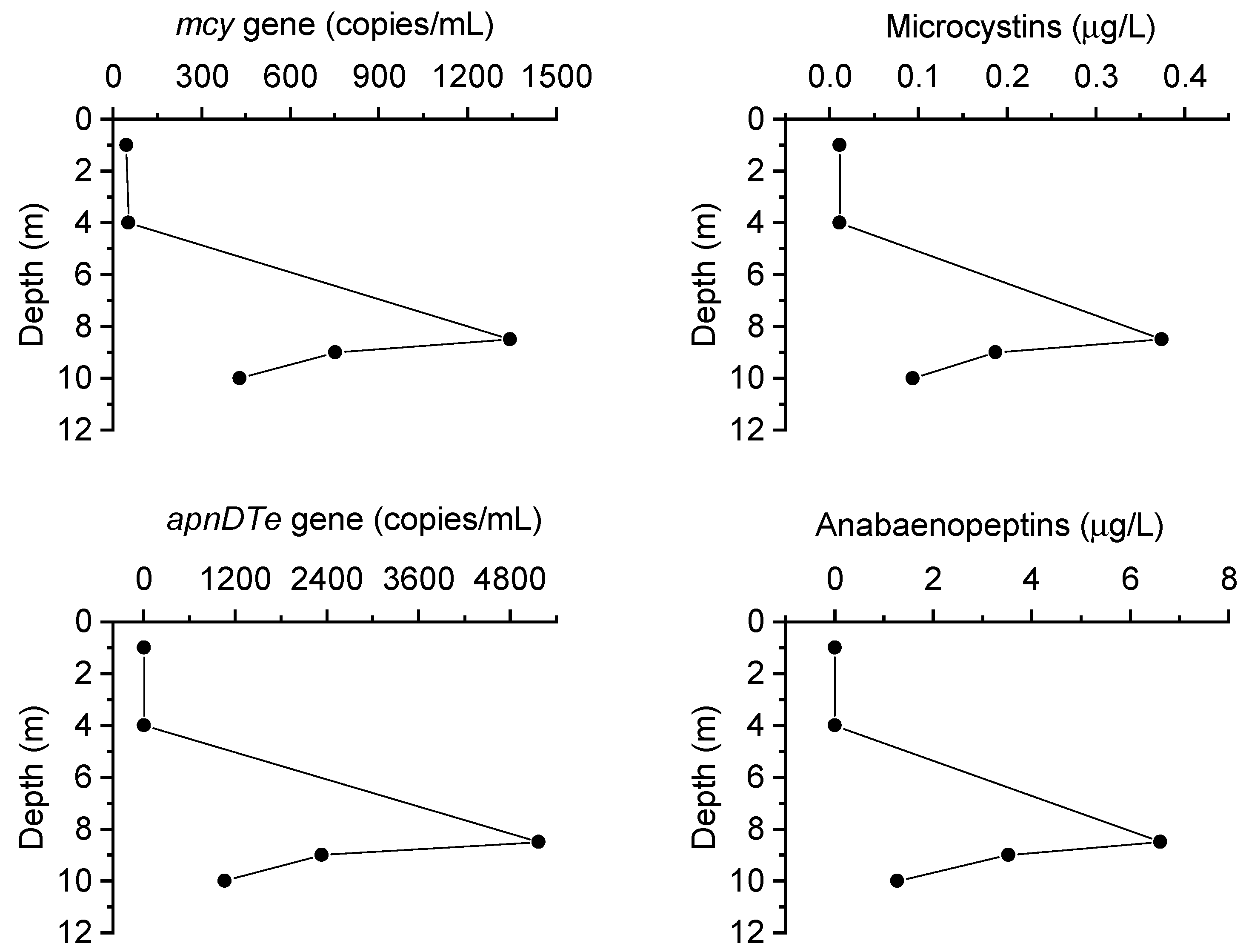 Toxins 13 00445 g004
