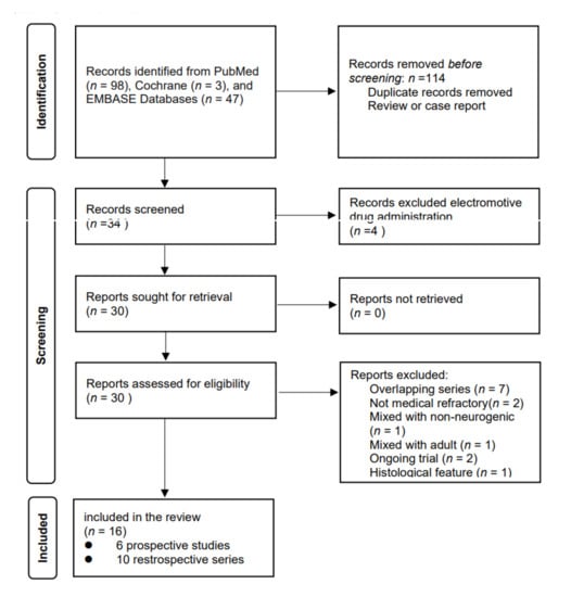 Toxins 13 00447 g0a1