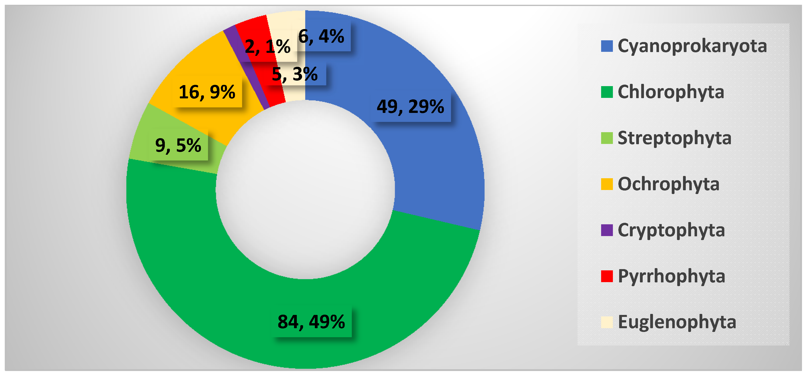 Toxins 13 00448 g001 Toxins 13 00448 g001