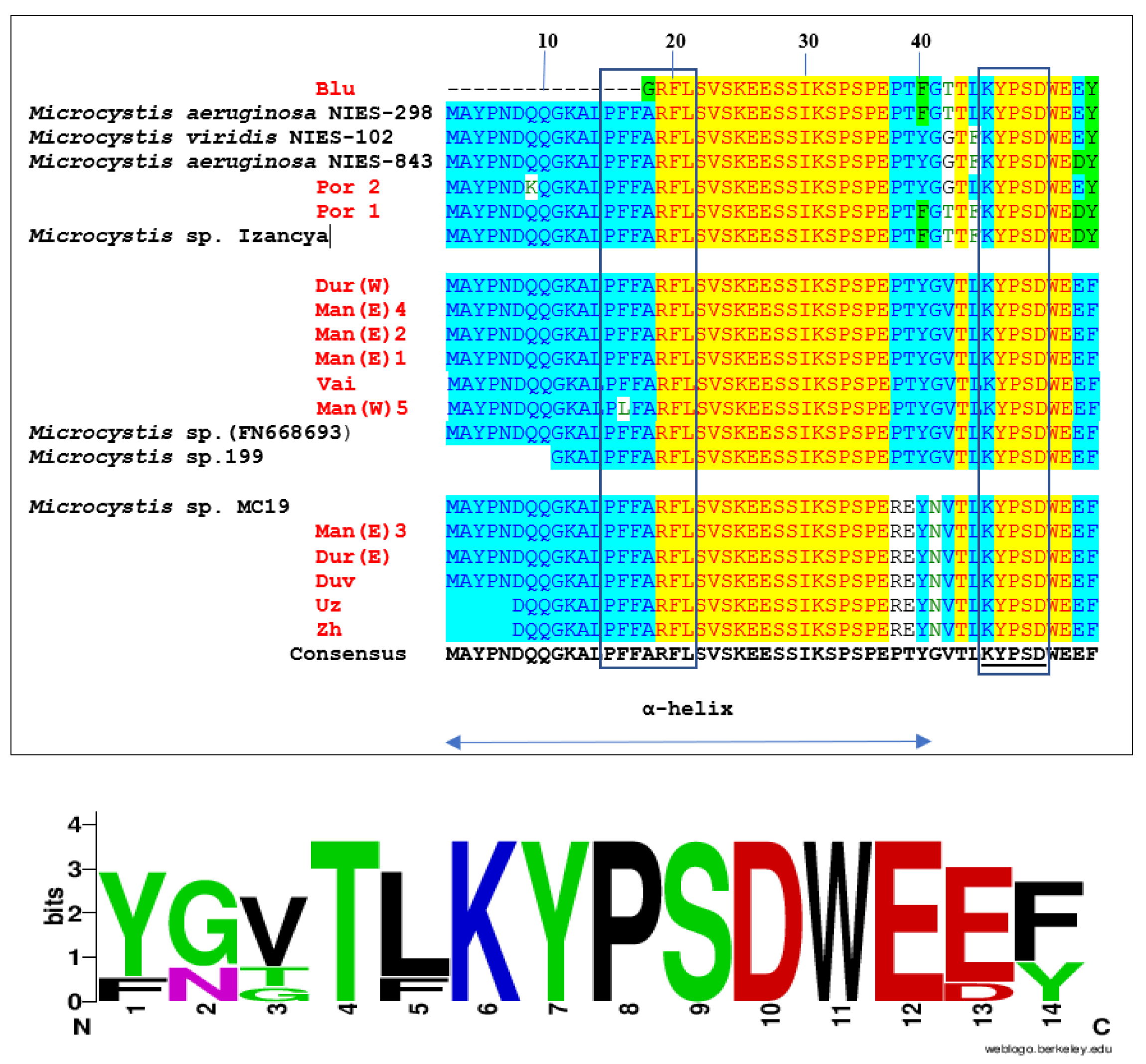 Toxins 13 00448 g006 Toxins 13 00448 g006