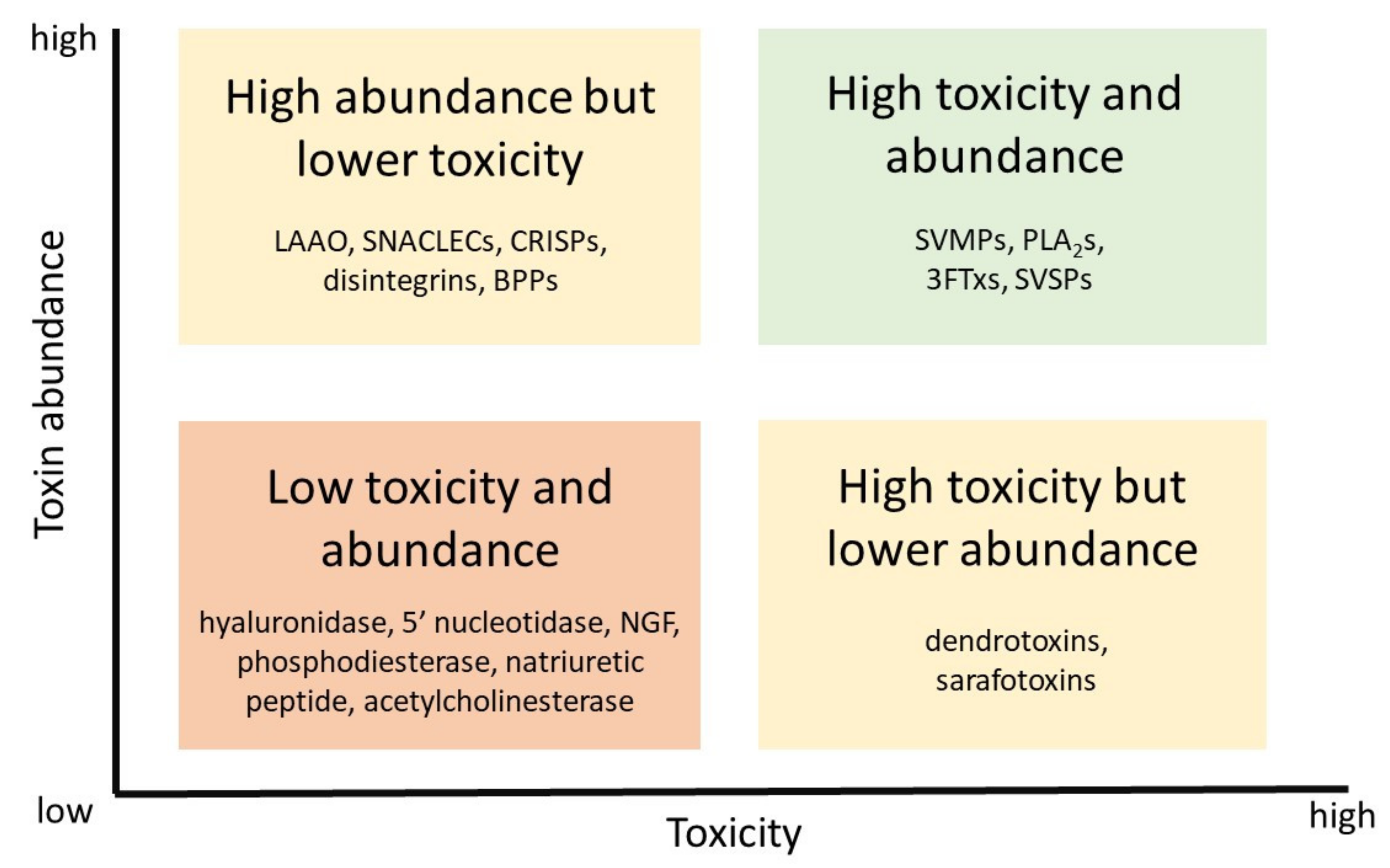 Toxins 13 00451 g001