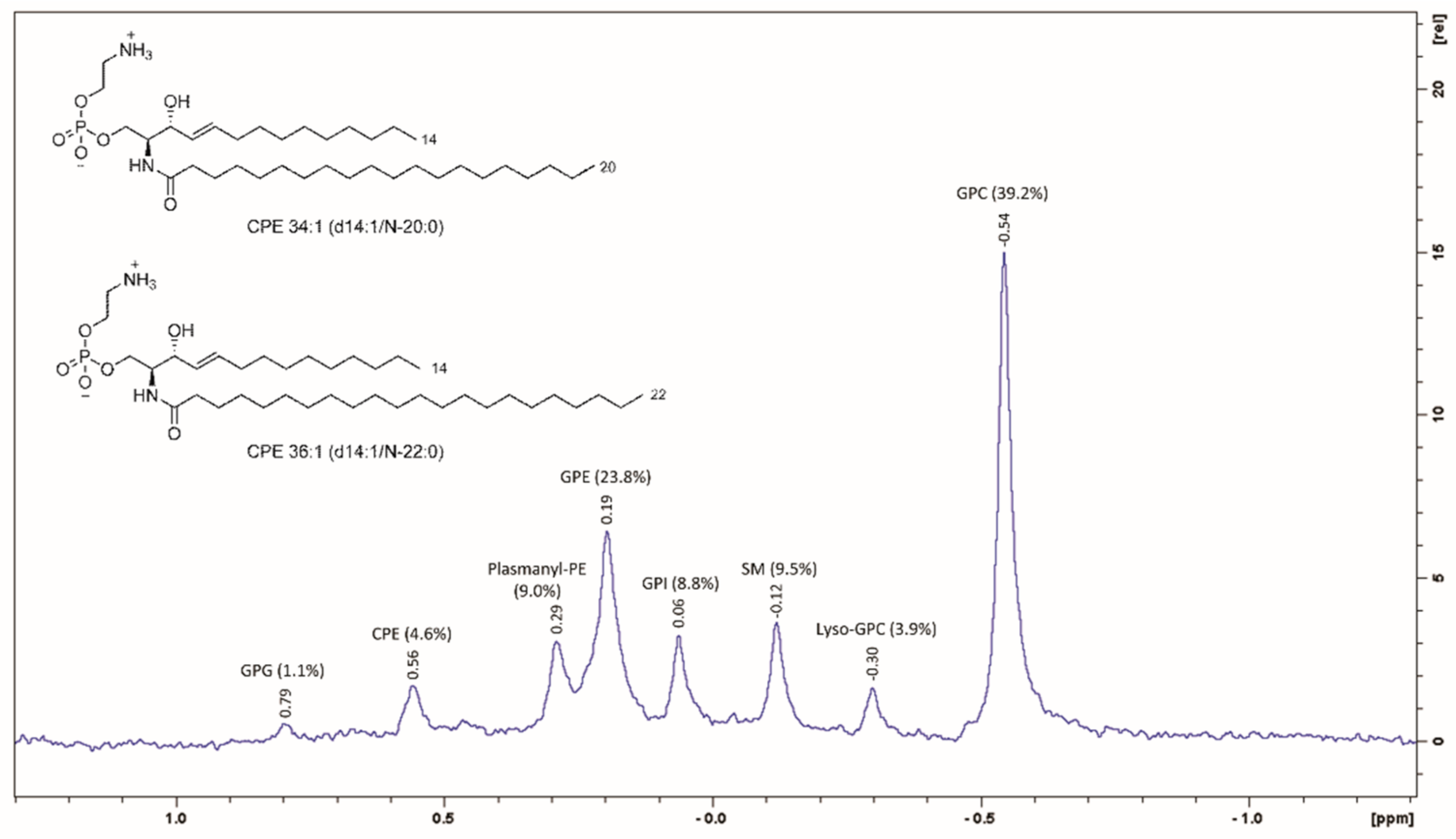 Toxins 13 00455 g001