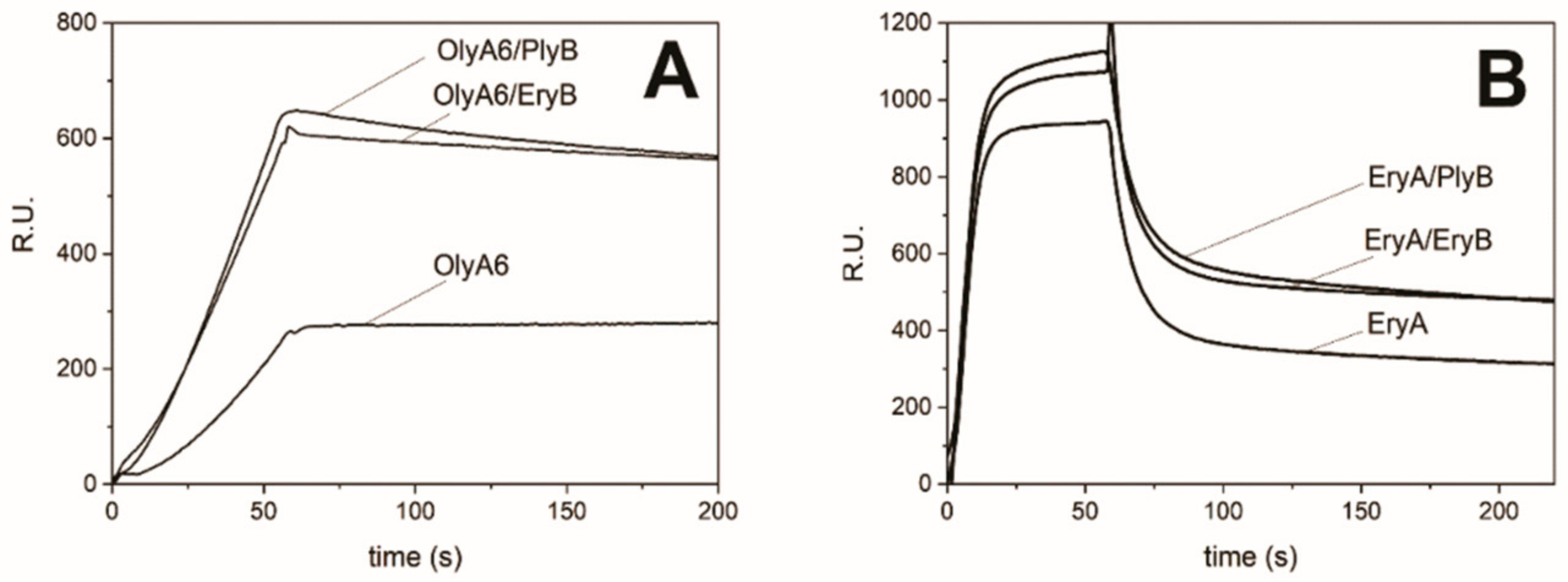 Toxins 13 00455 g005