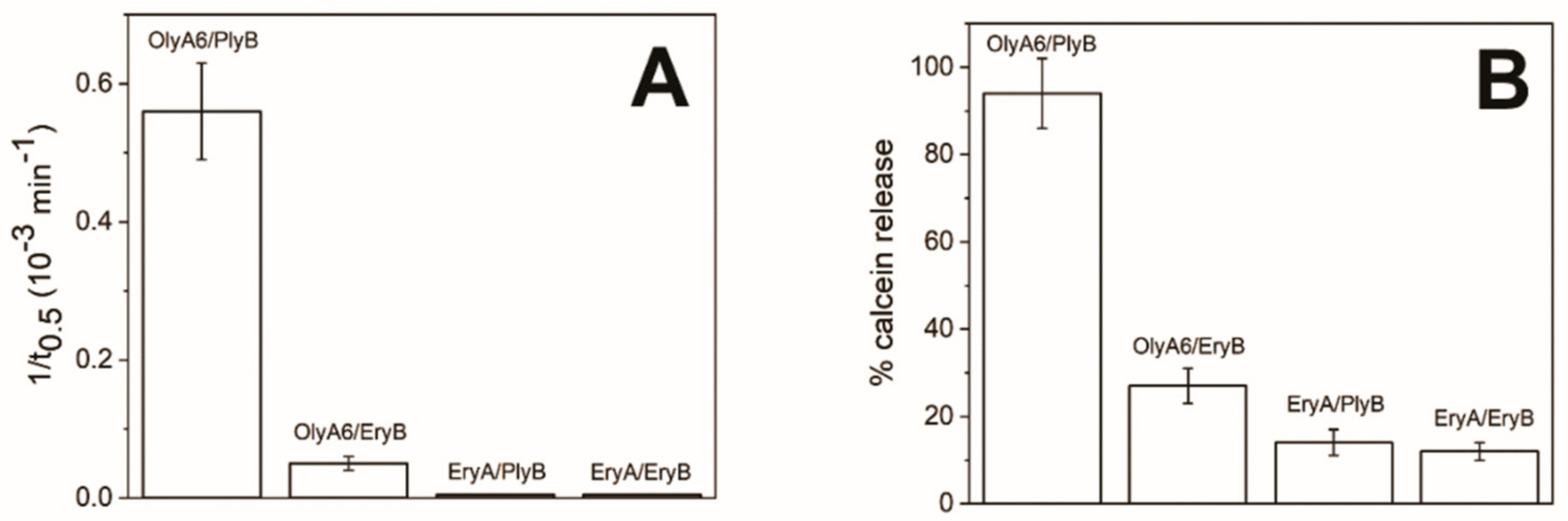 Toxins 13 00455 g006