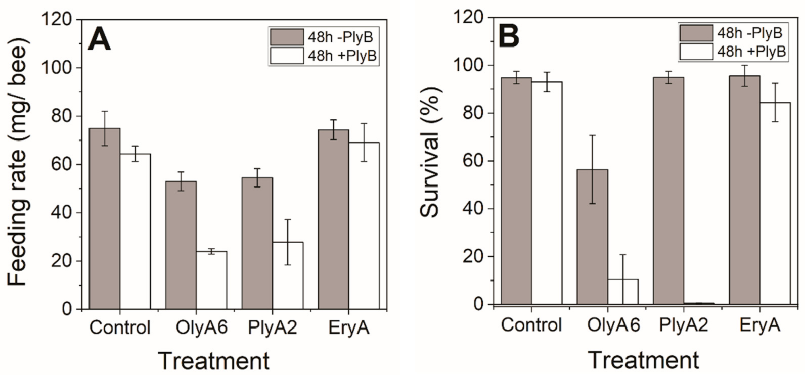 Toxins 13 00457 g002
