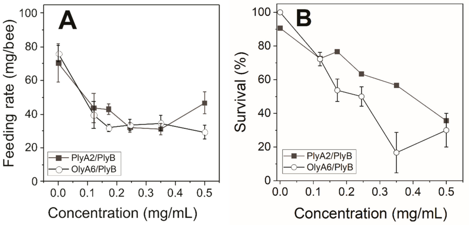 Toxins 13 00457 g003