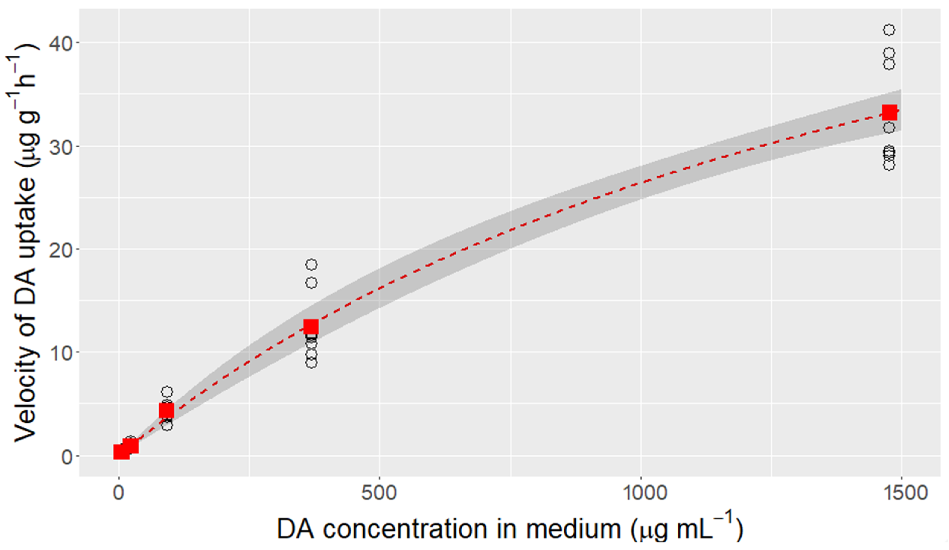 Toxins 13 00458 g001