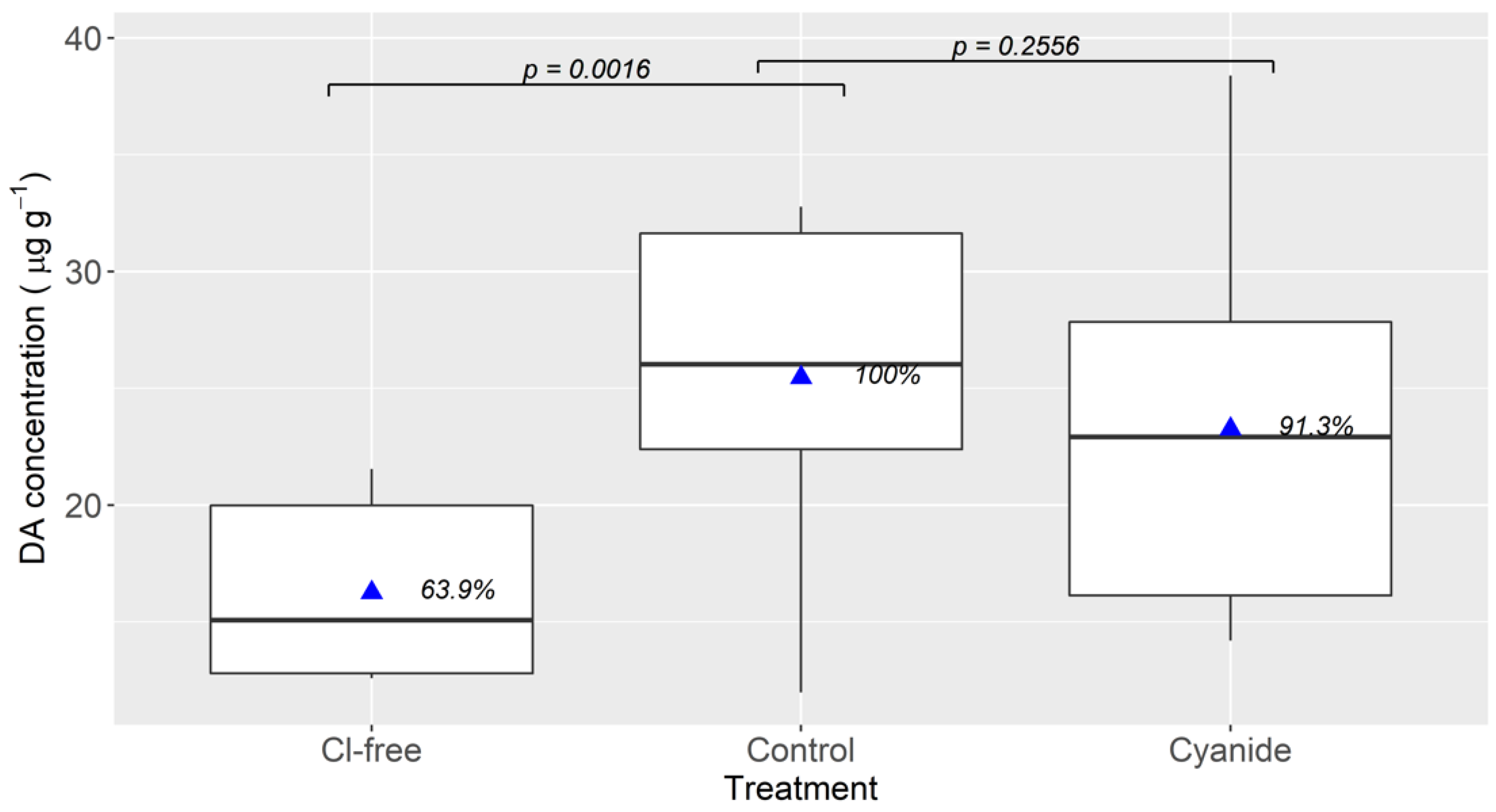 Toxins 13 00458 g005